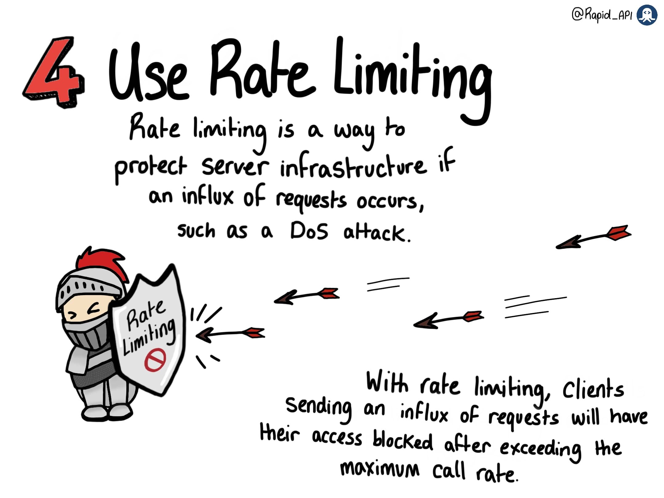 API Security Best Practices
