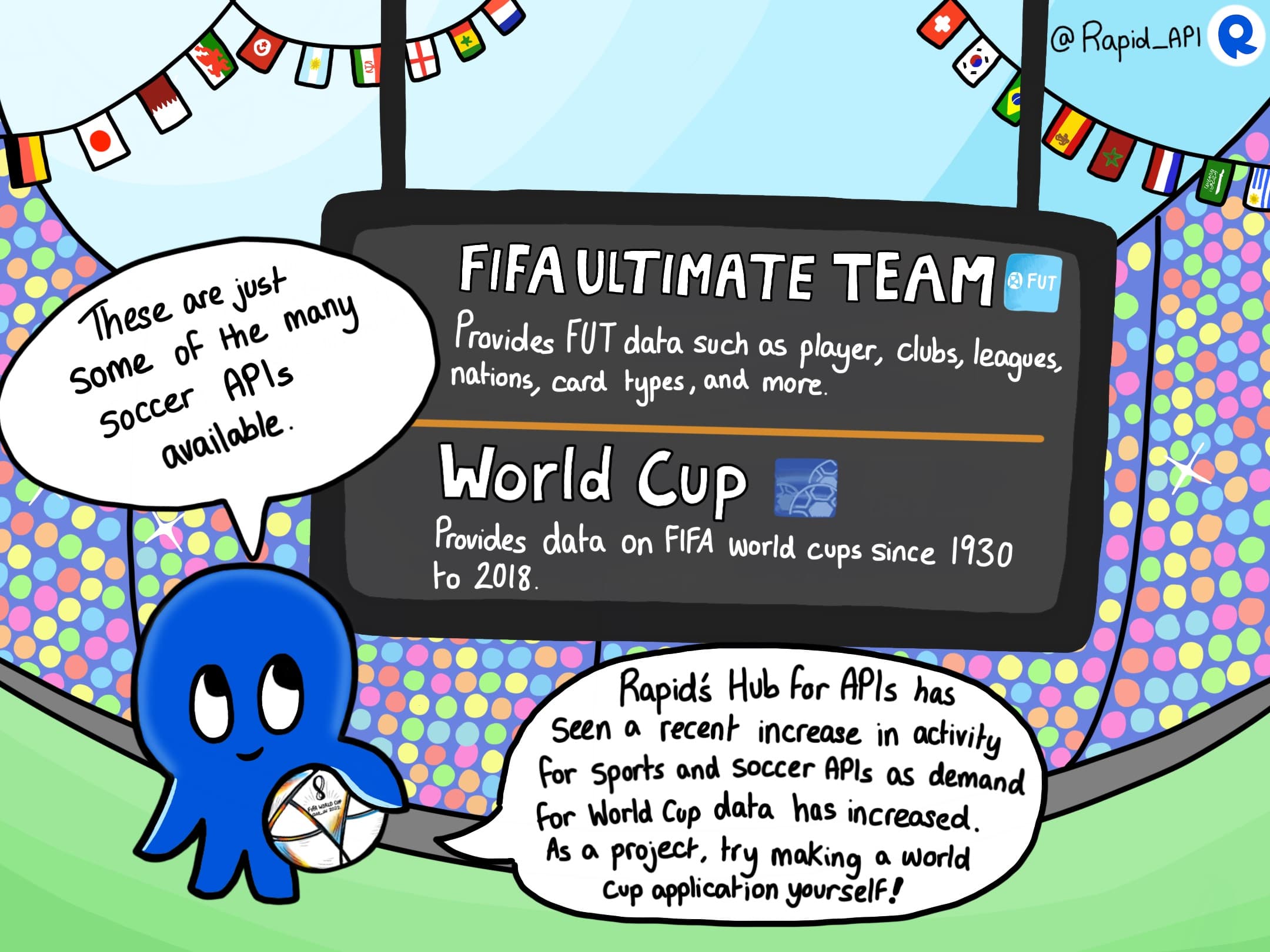 FIFA World Cup APIs