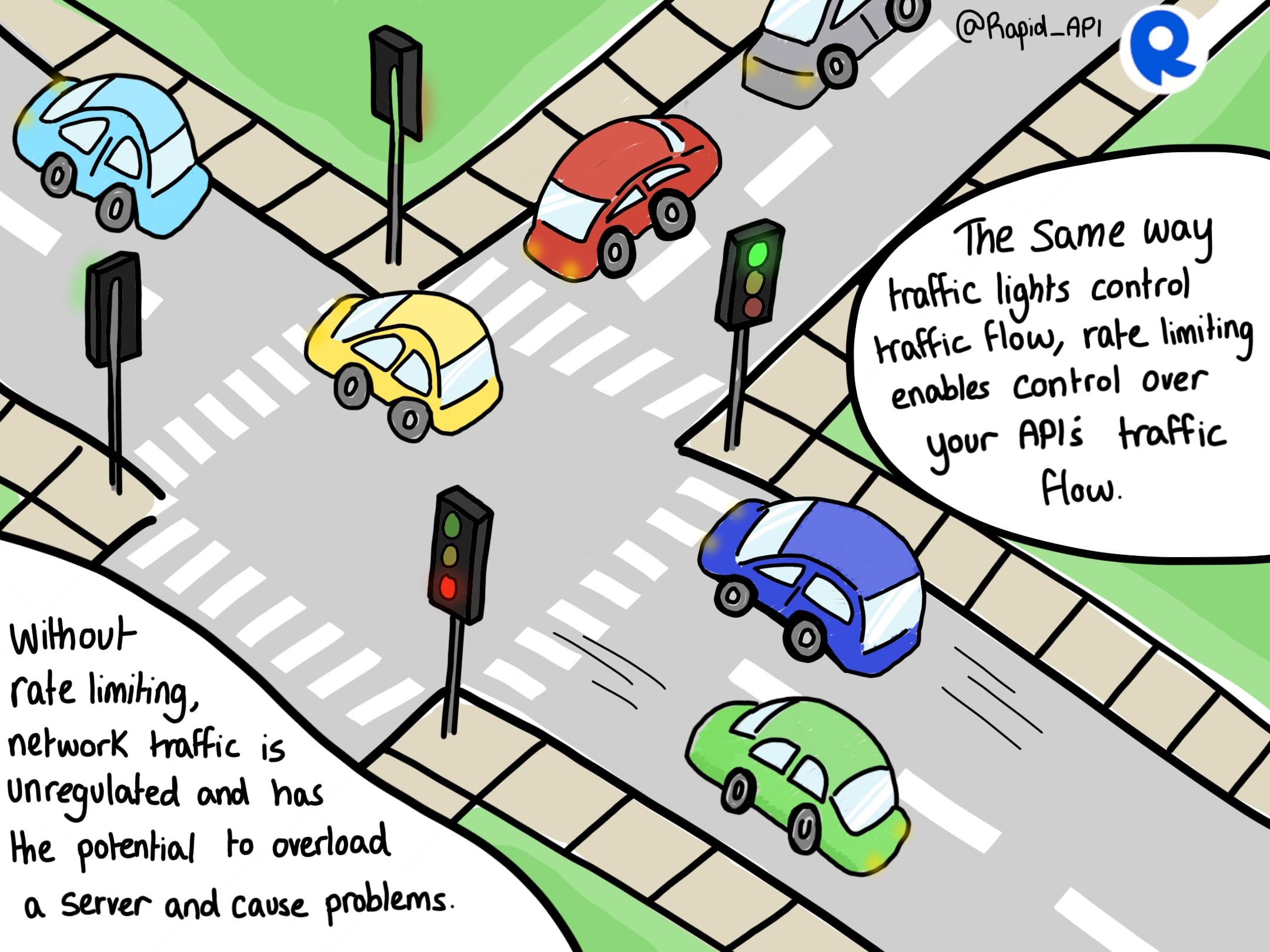 API Rate Limiting