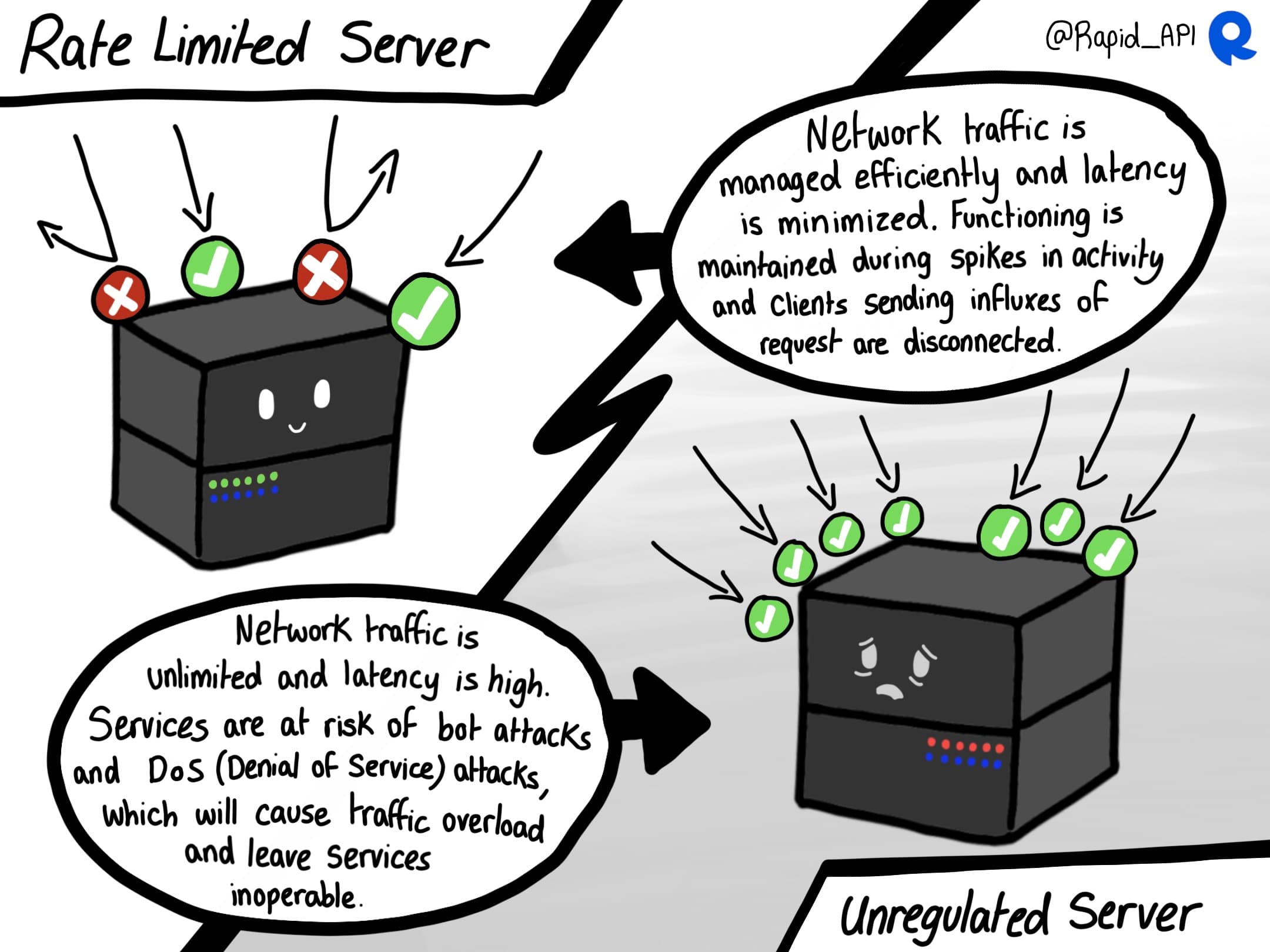 API Rate Limiting