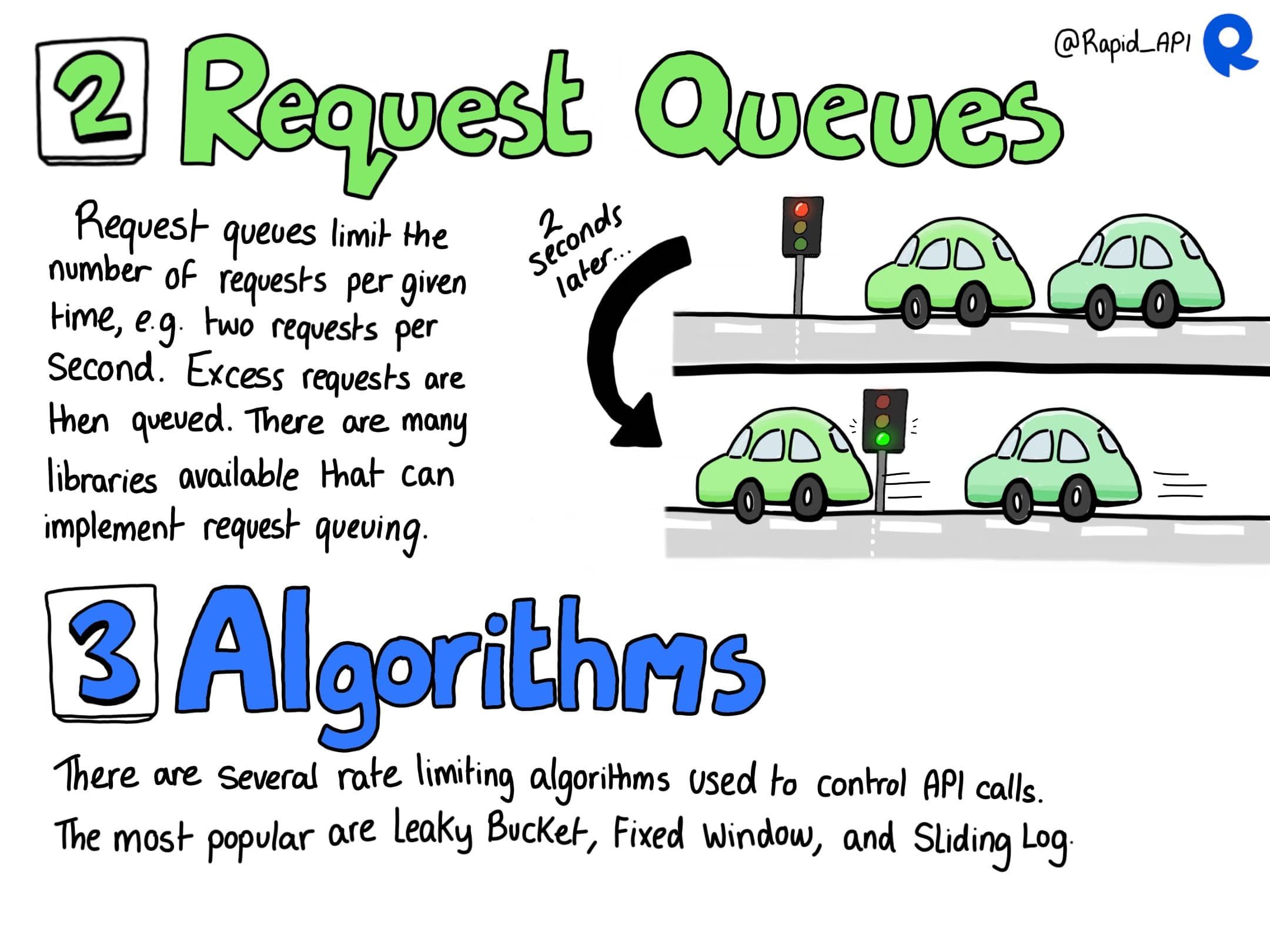 API Rate Limiting