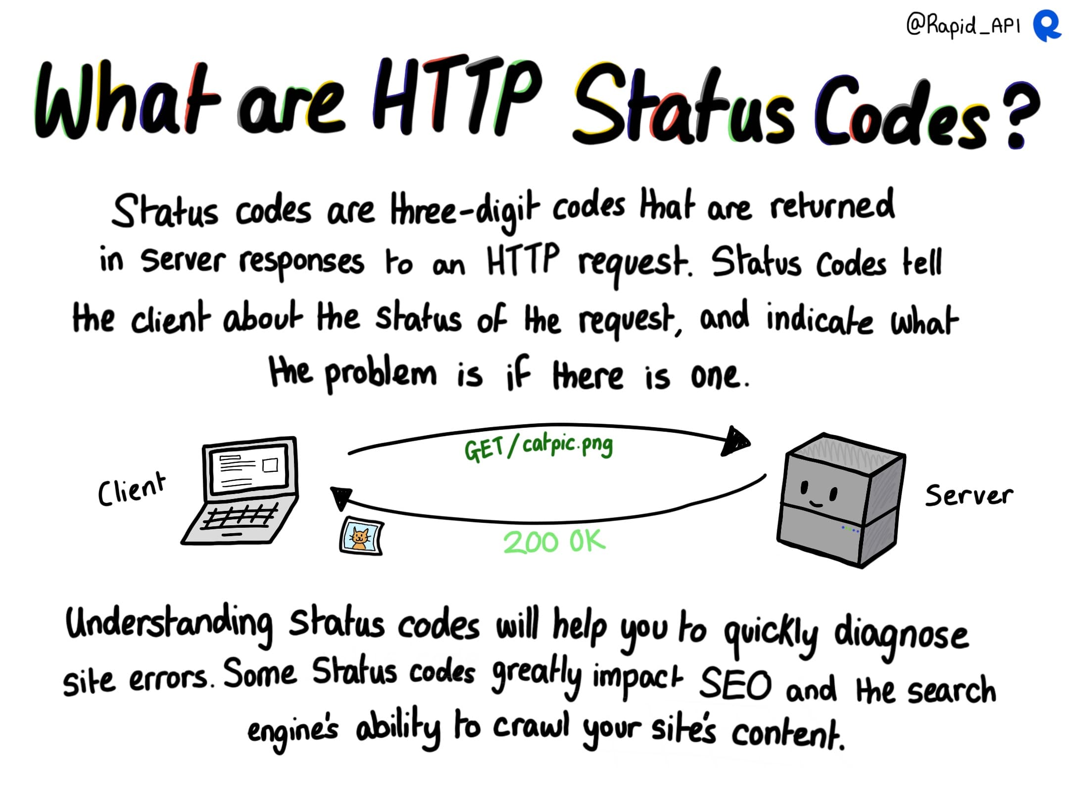 HTTP Status Codes