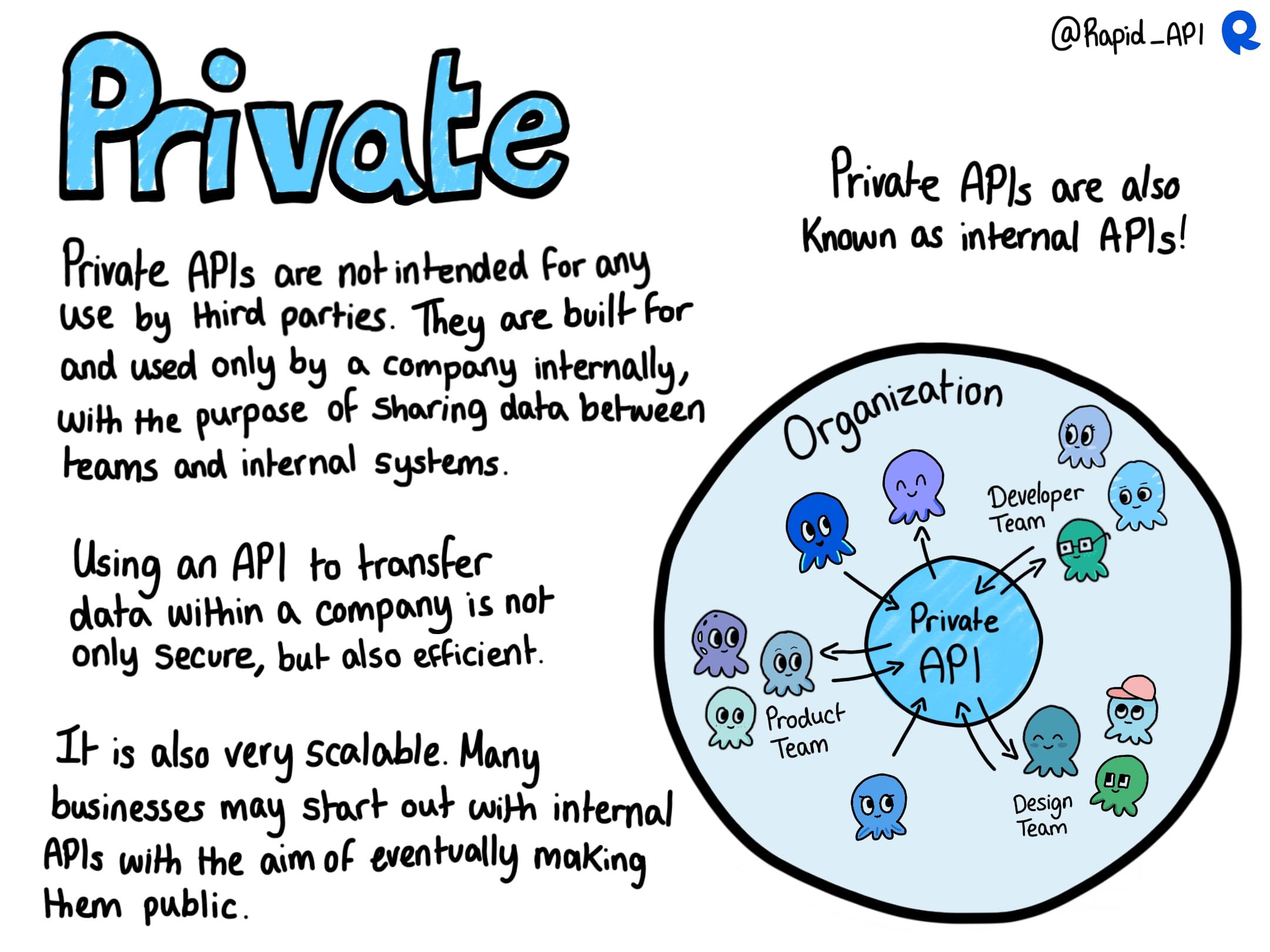 Types of API accessibility