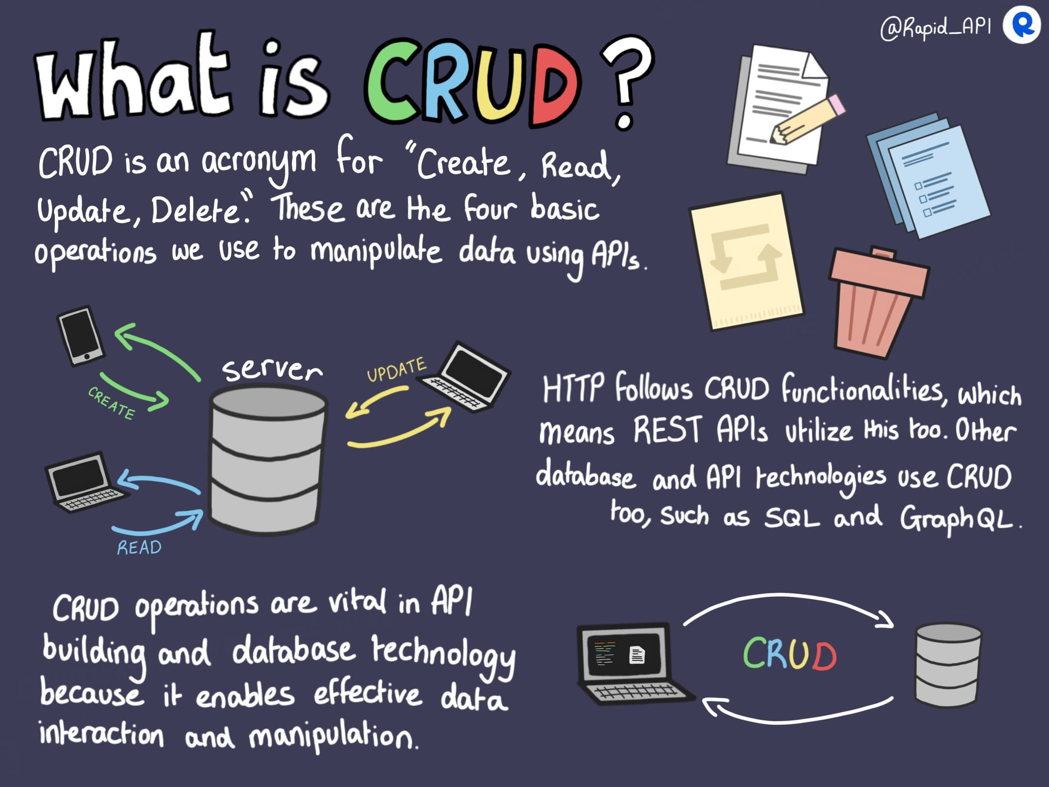 The CRUD Model