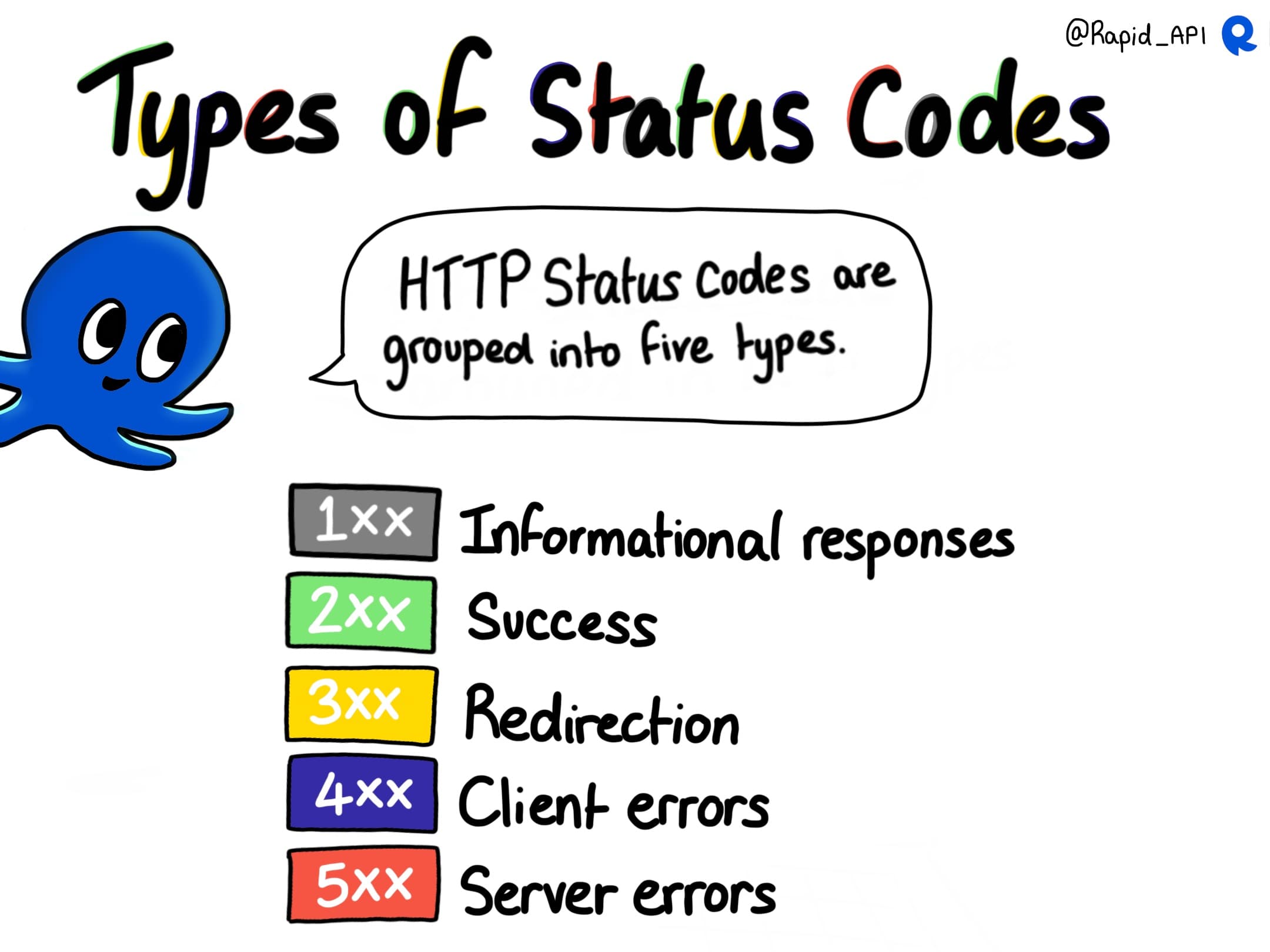 HTTP Status Codes