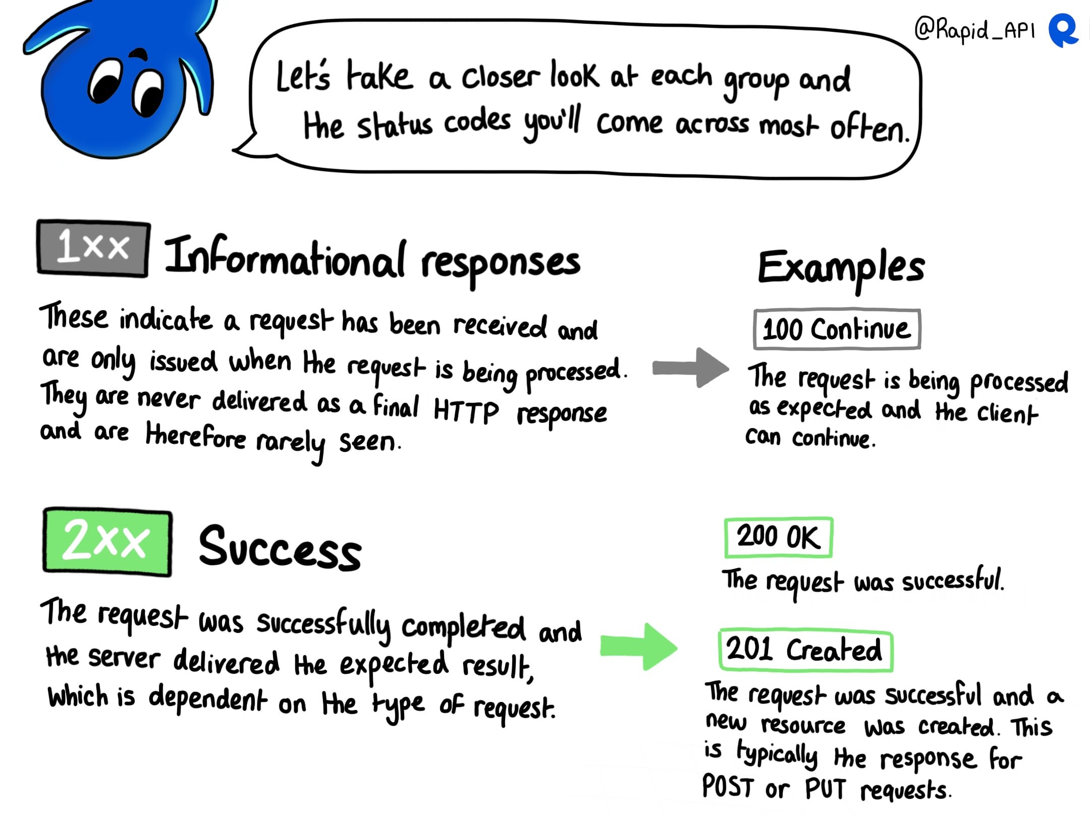 HTTP Status Codes