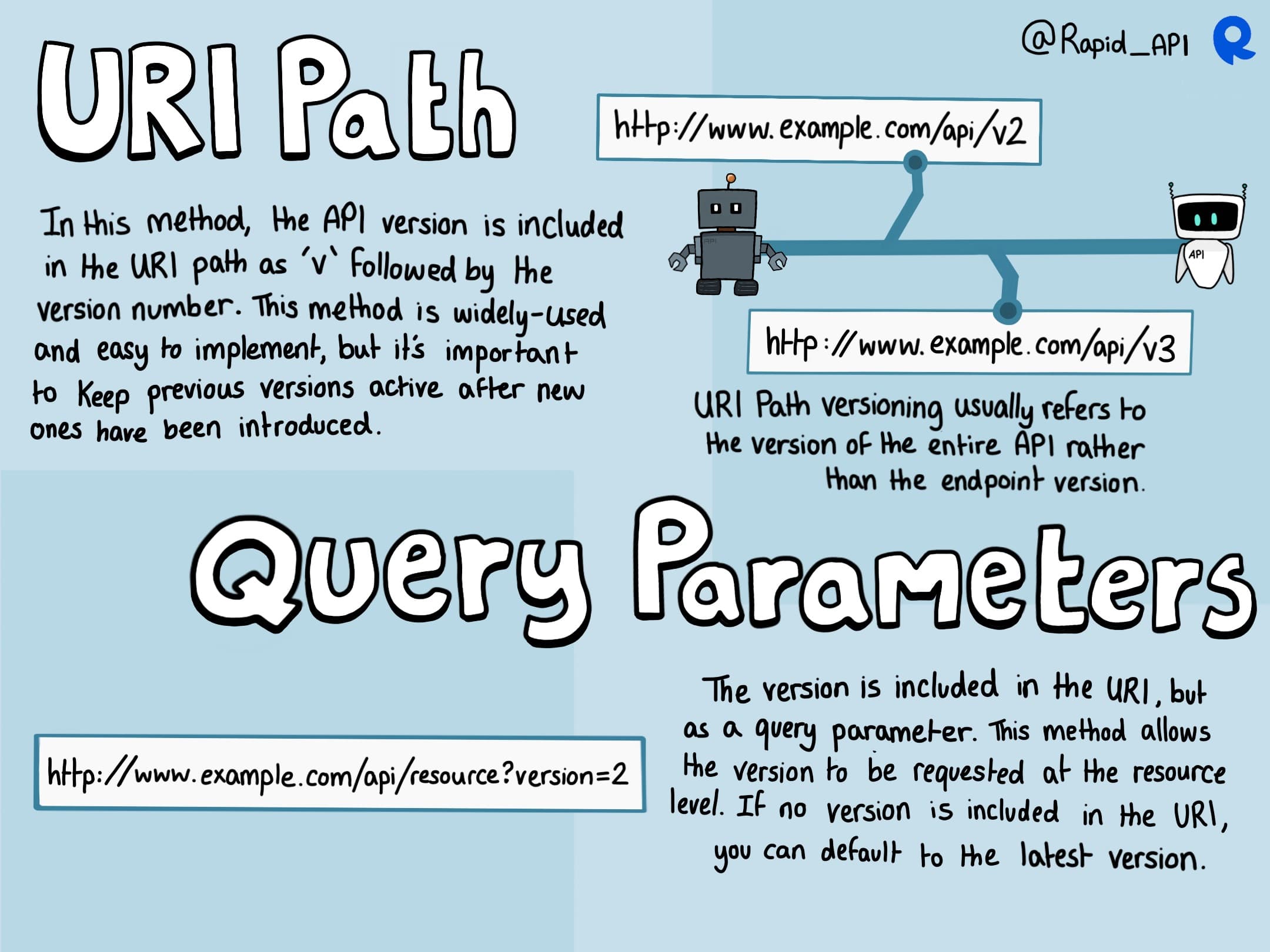 API Versioning
