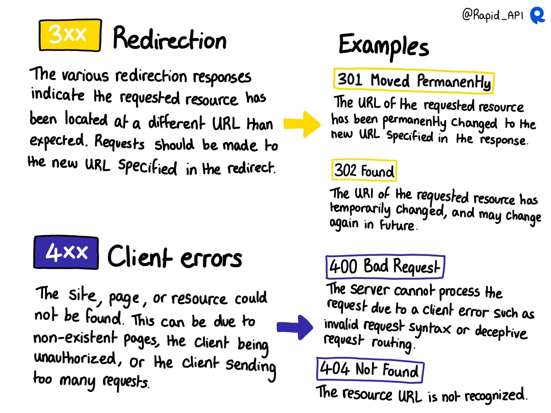 HTTP Status Codes