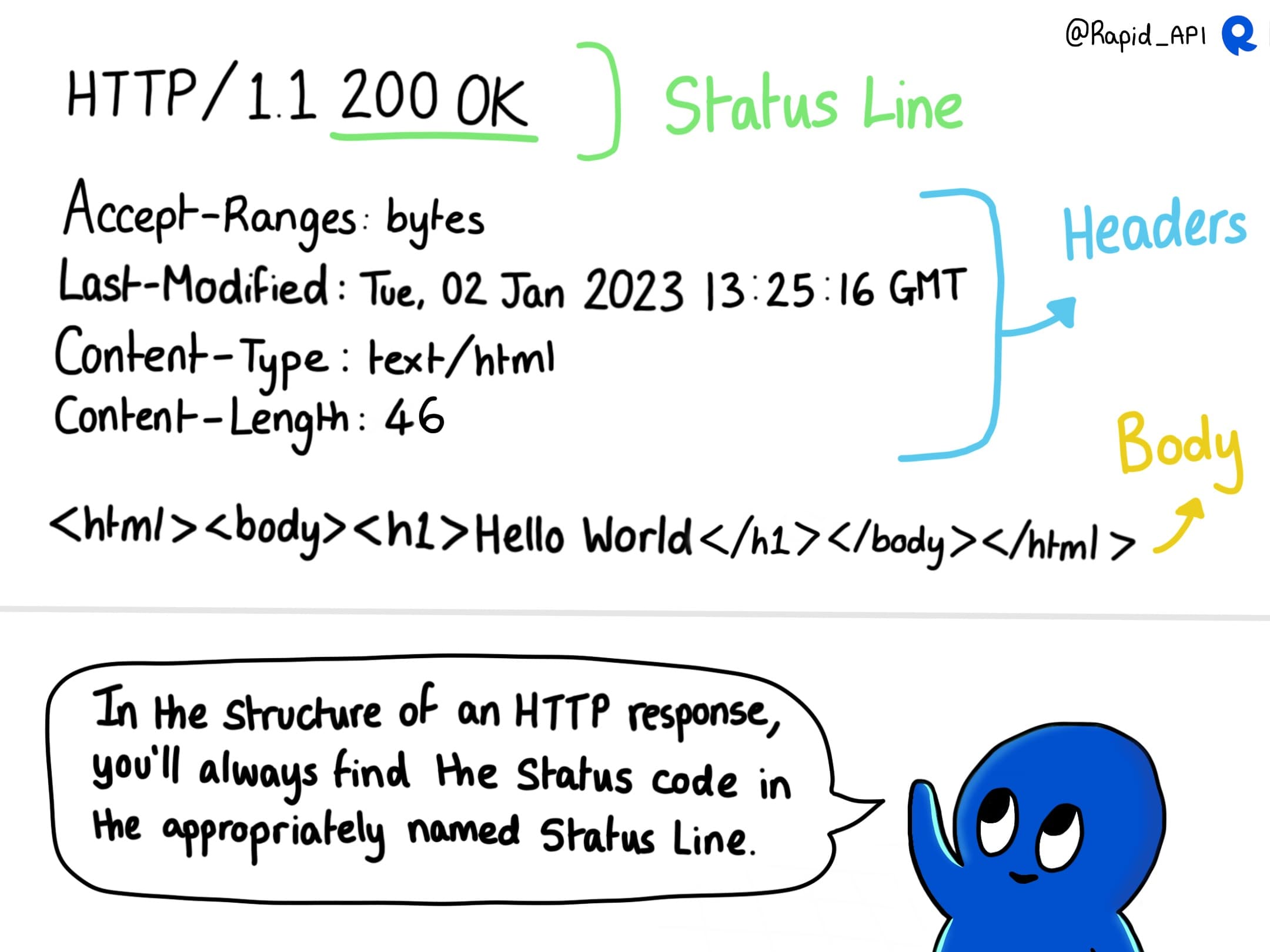 HTTP Status Codes