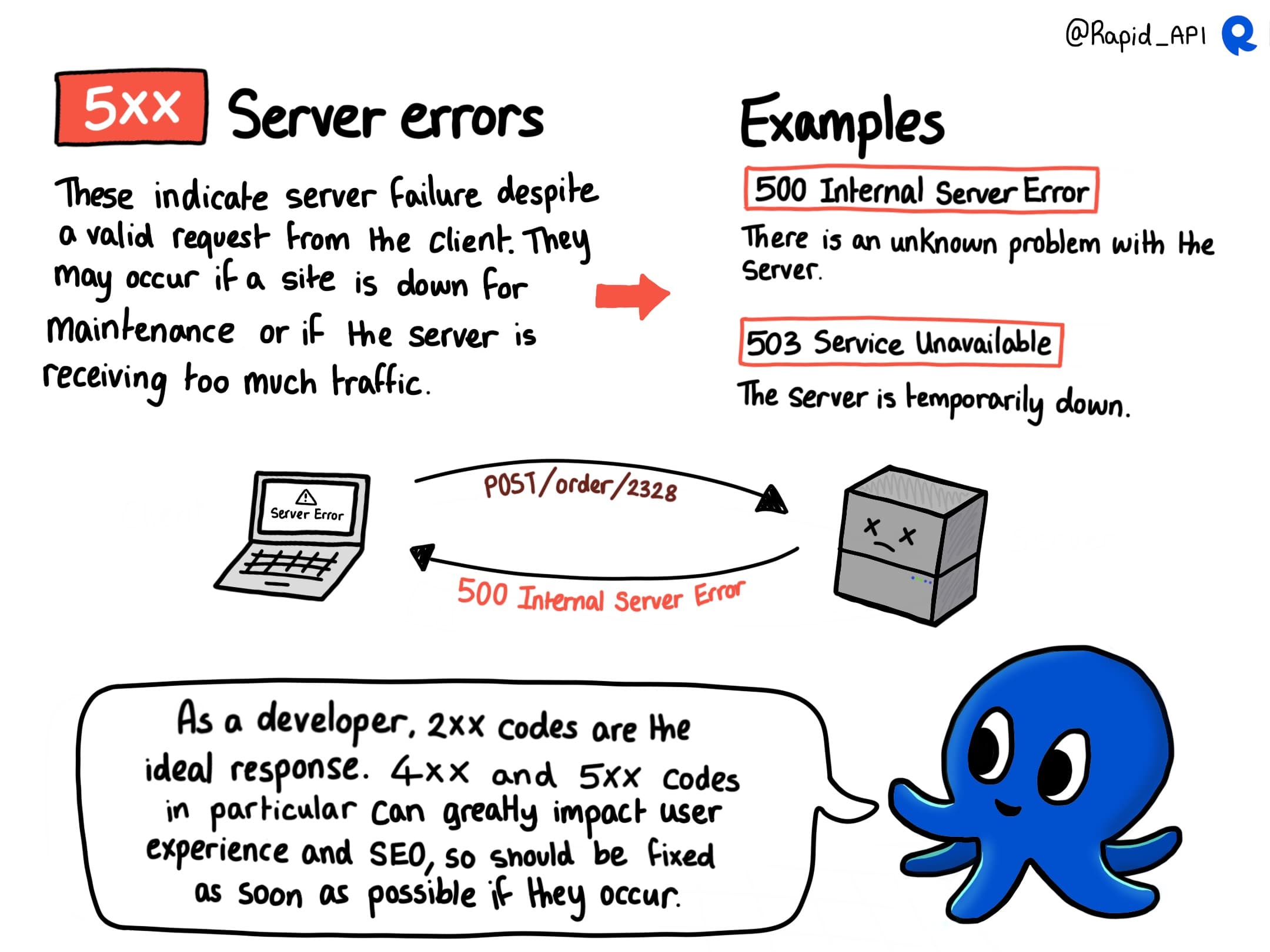 HTTP Status Codes