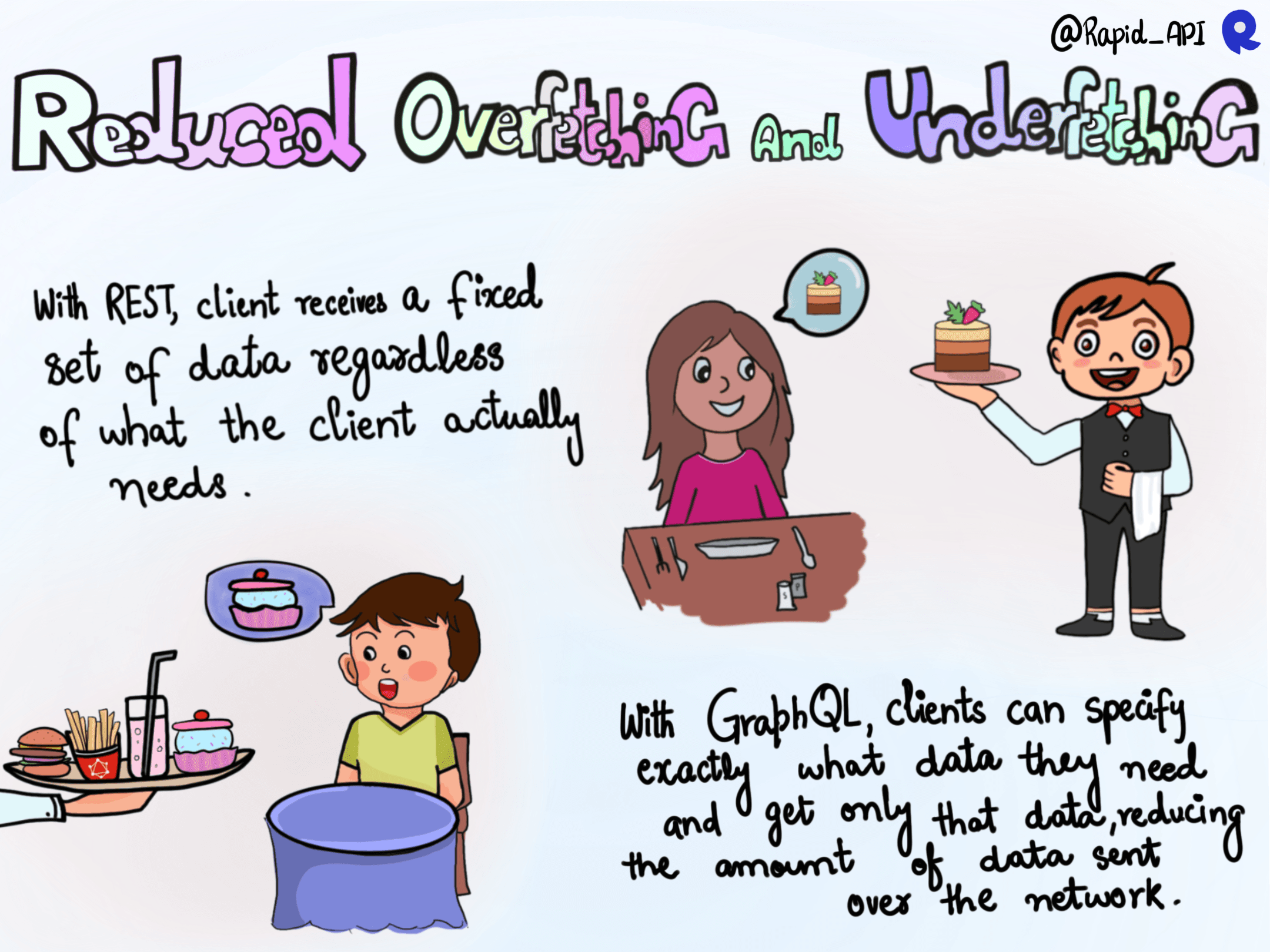 GraphQL: A Visual Exploration Of It's Benefits