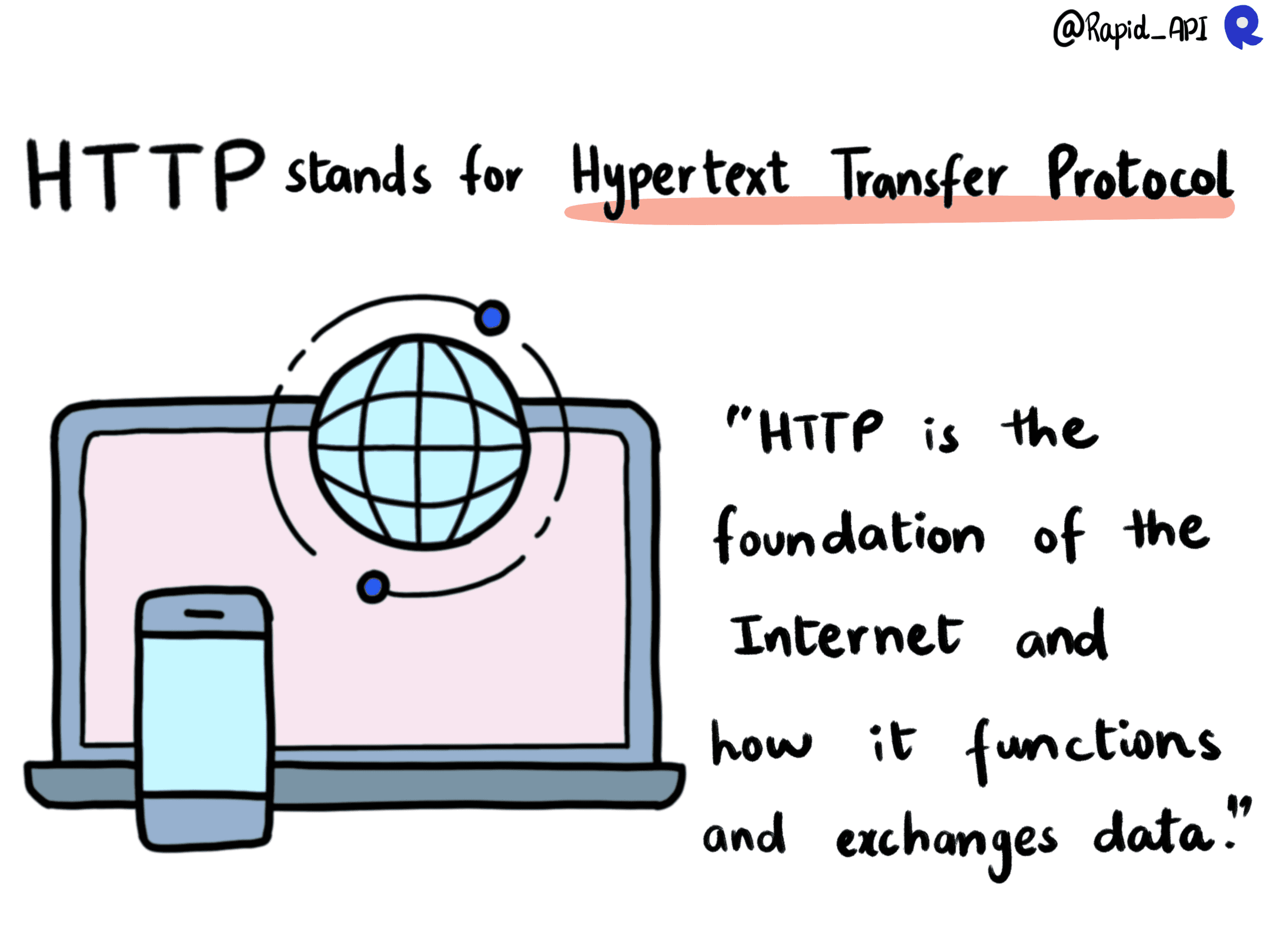 Hypertext Transfer Protocol