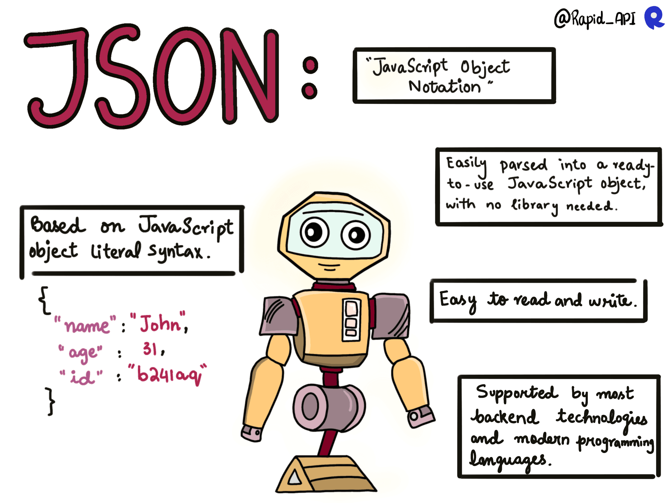 JSON vs XML