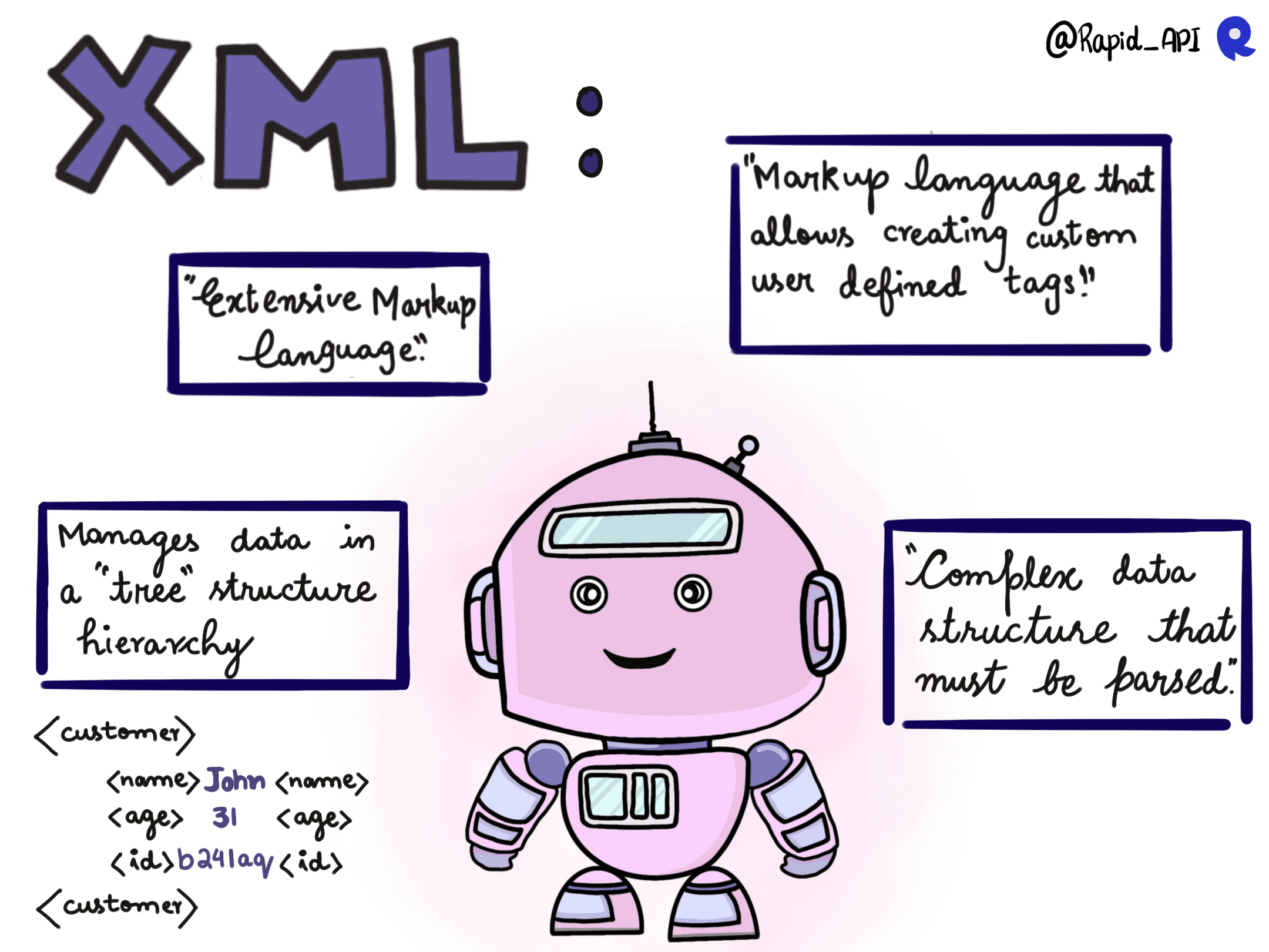 JSON vs XML