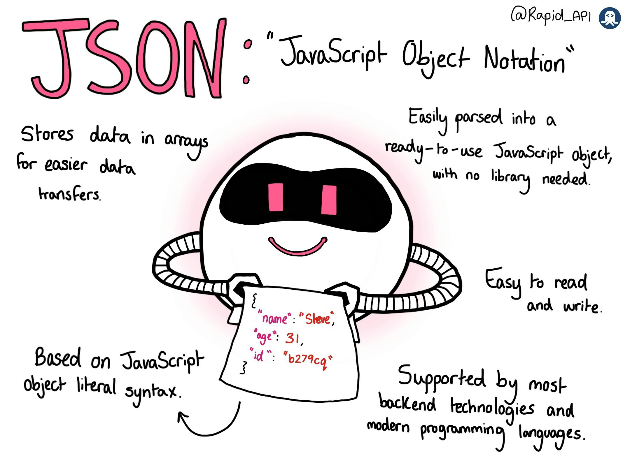 JSON vs. XML