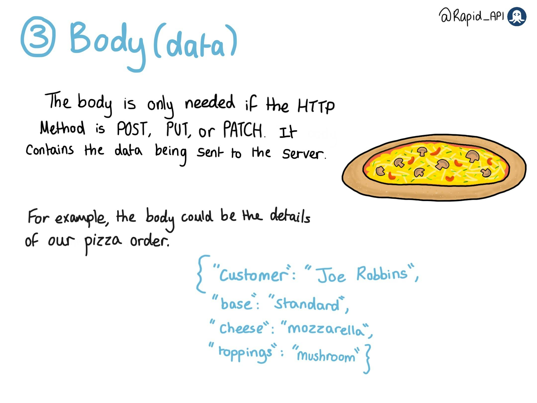 The Anatomy of HTTP Requests