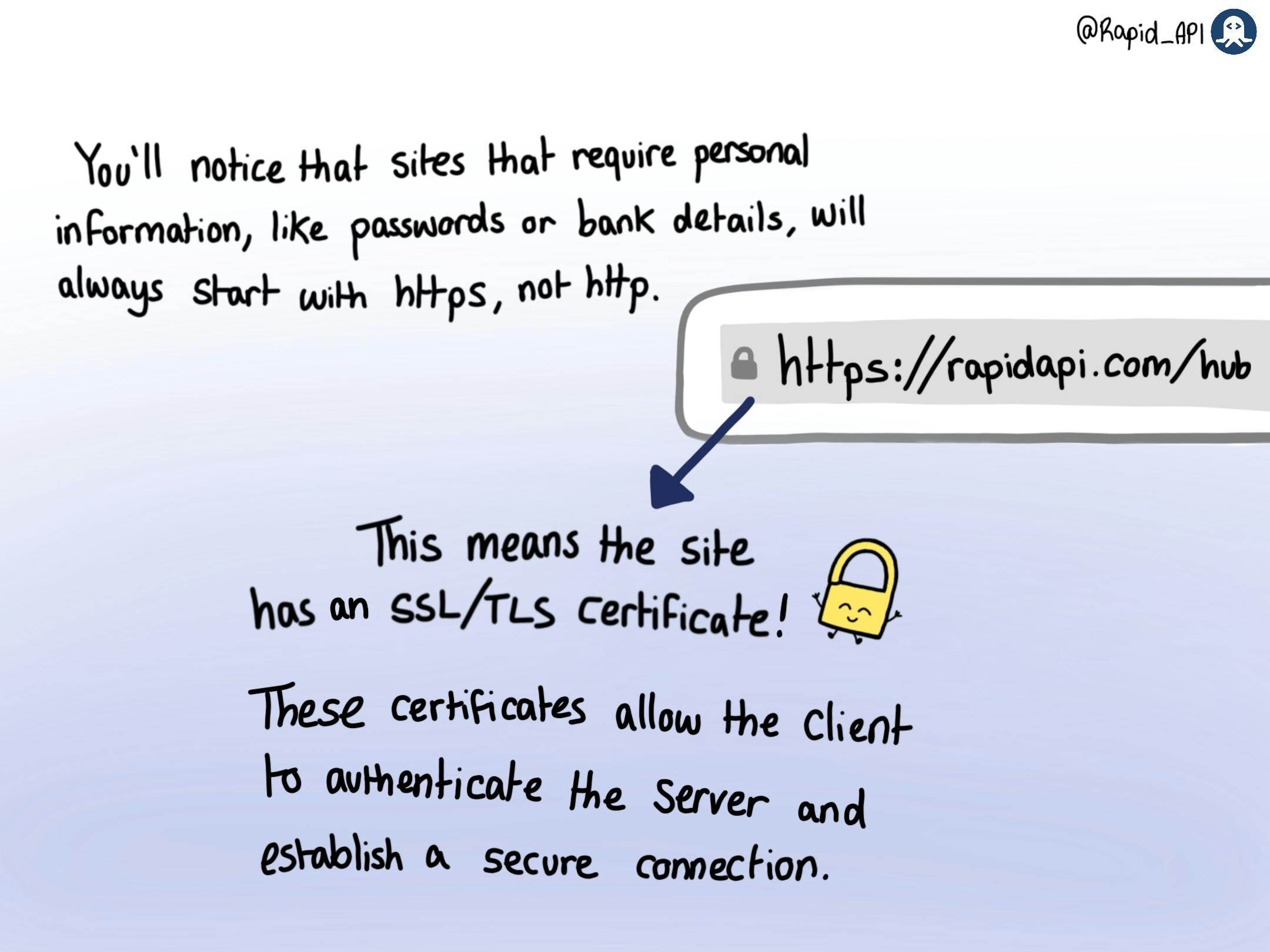 What is SSL/TLS?