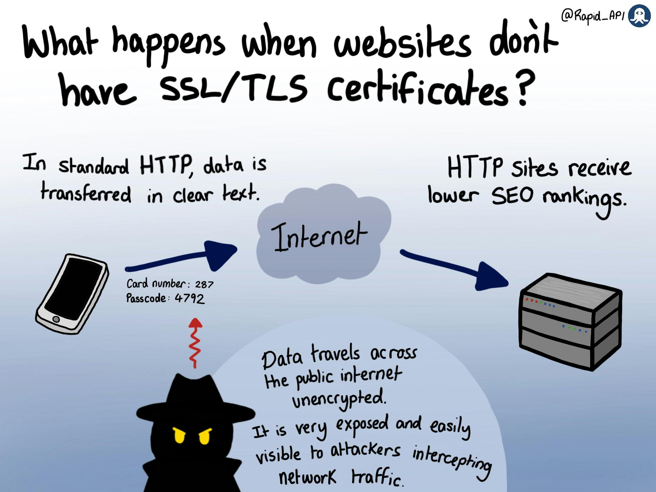 What is SSL/TLS?