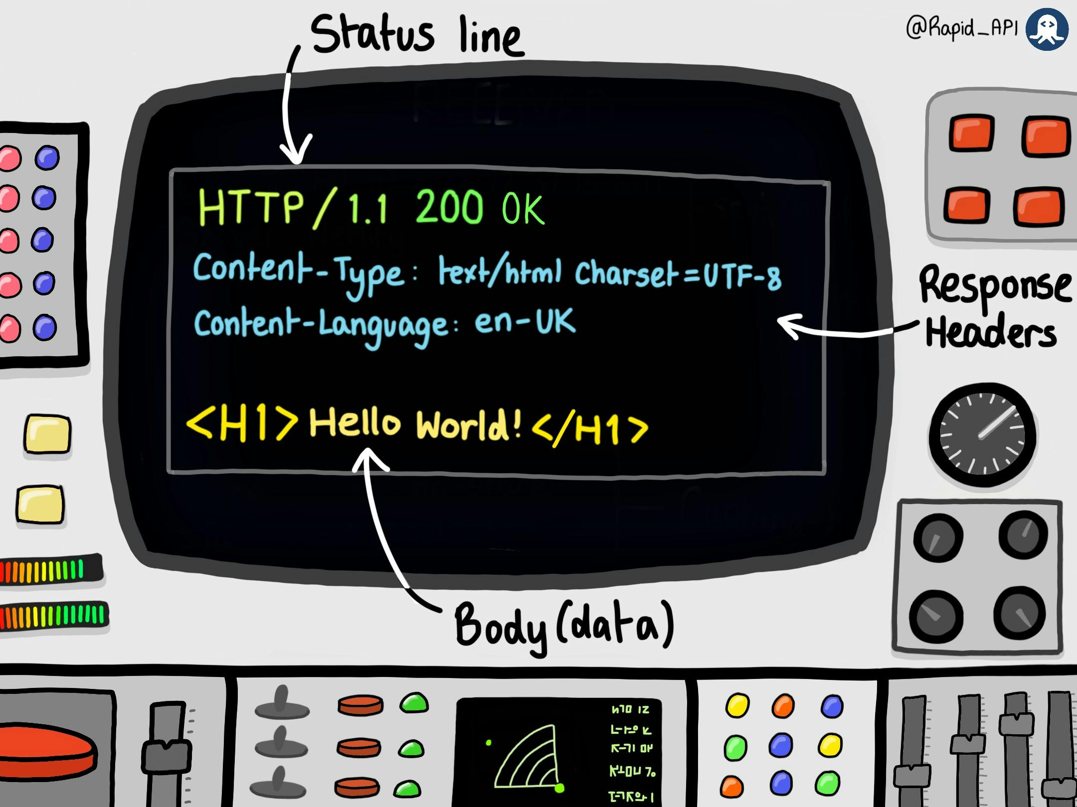 Anatomy of an HTTP Response