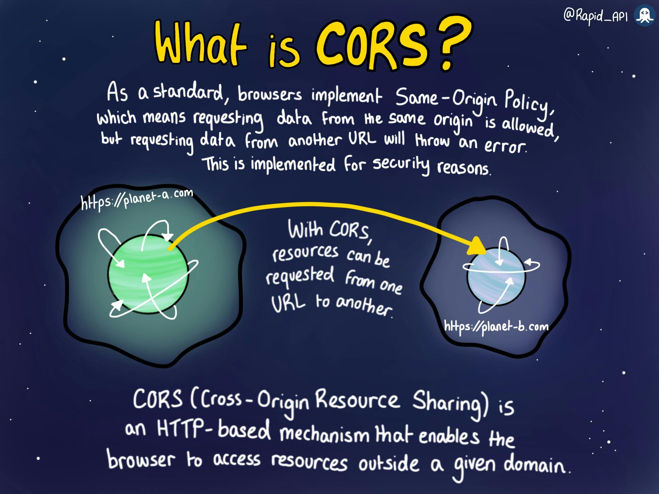 An Introduction to CORS
