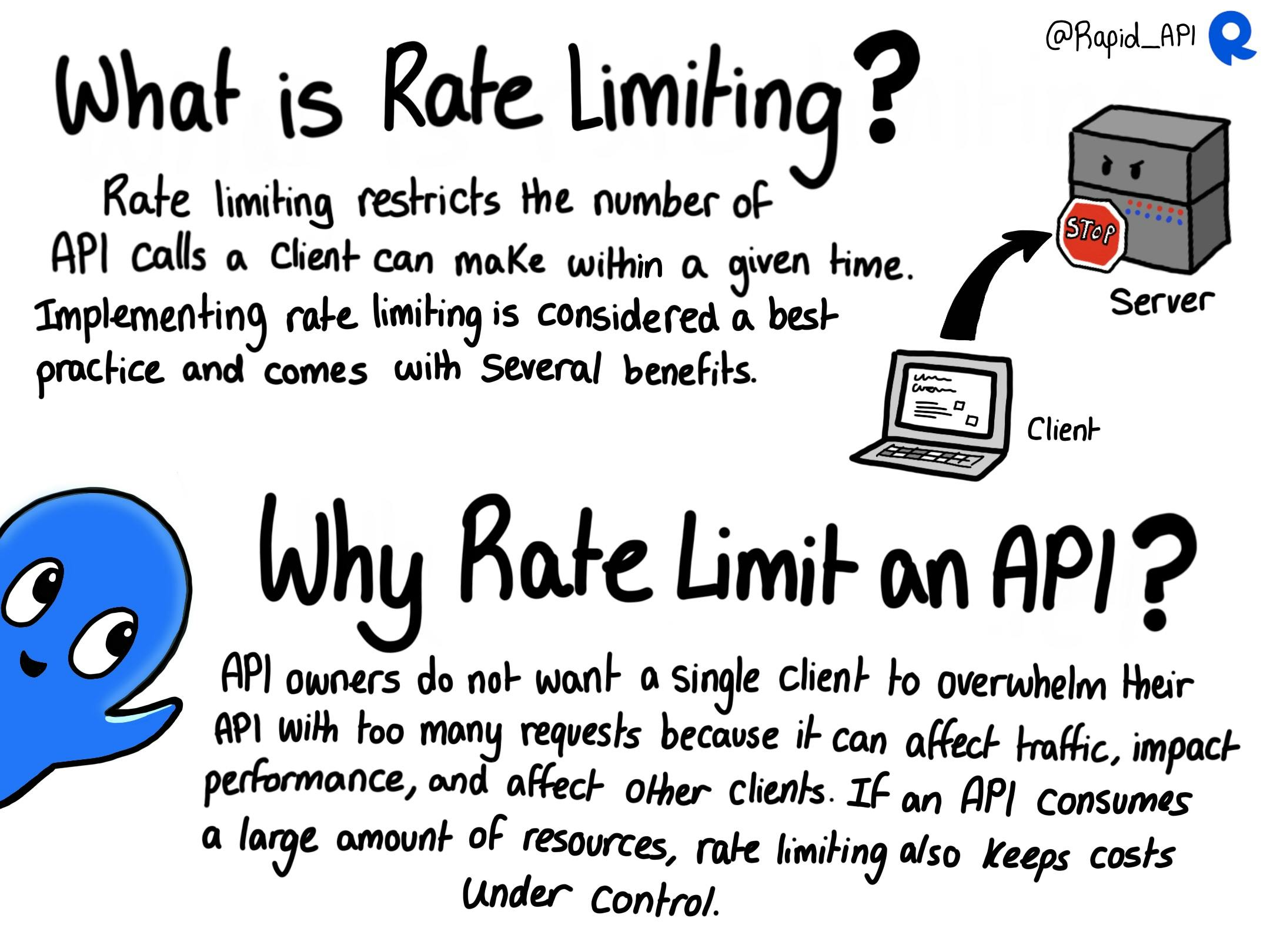 API Rate Limiting