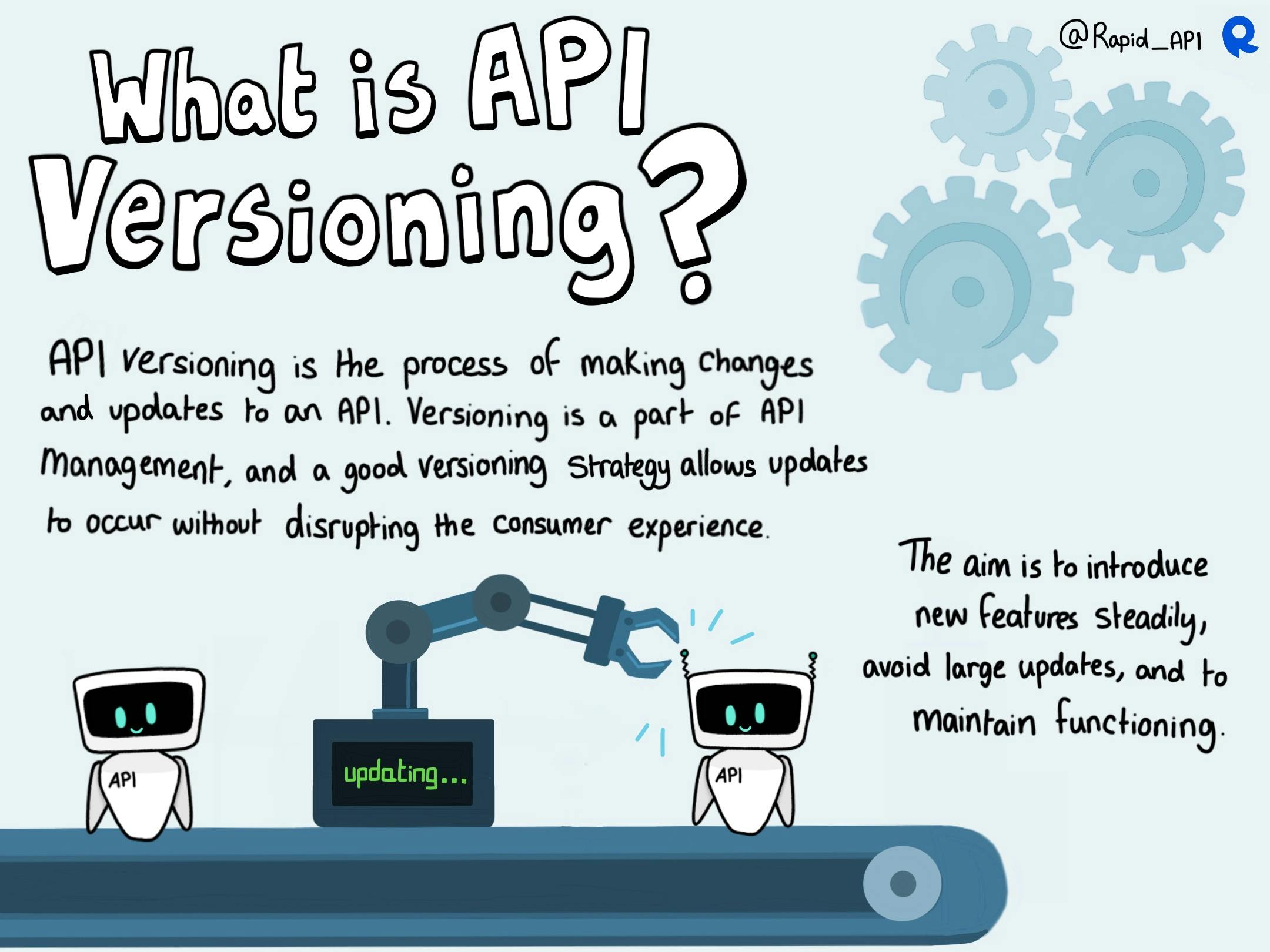 API Versioning