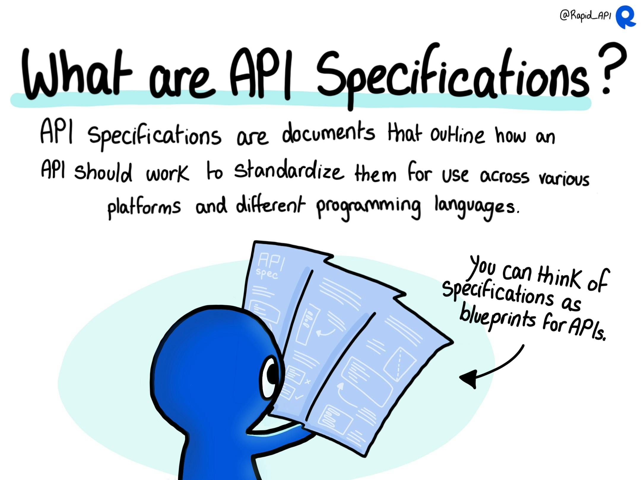 API Specifications
