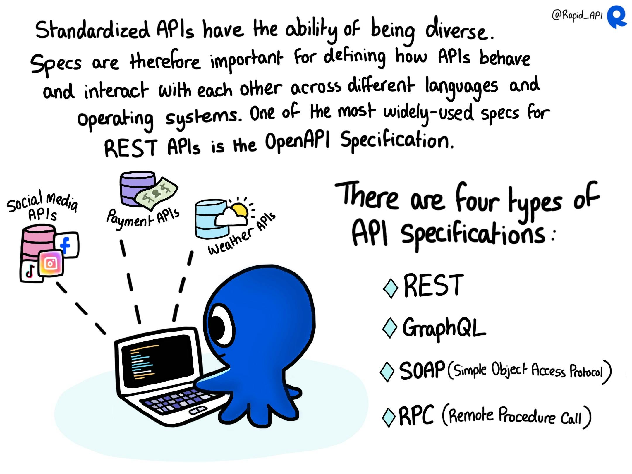 API Specifications