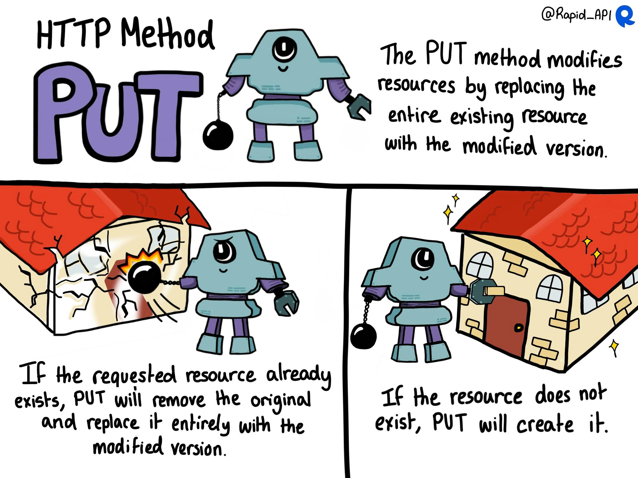 HTTP Methods: PUT vs PATCH