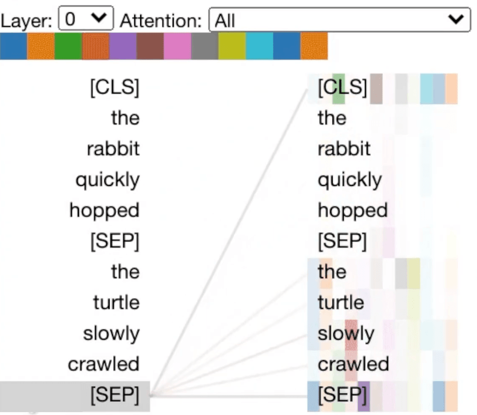 Attention Embeddings