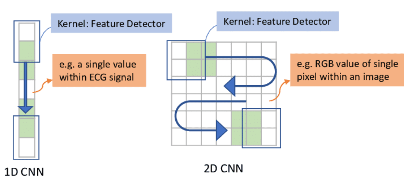 Convolution Neural Network Types