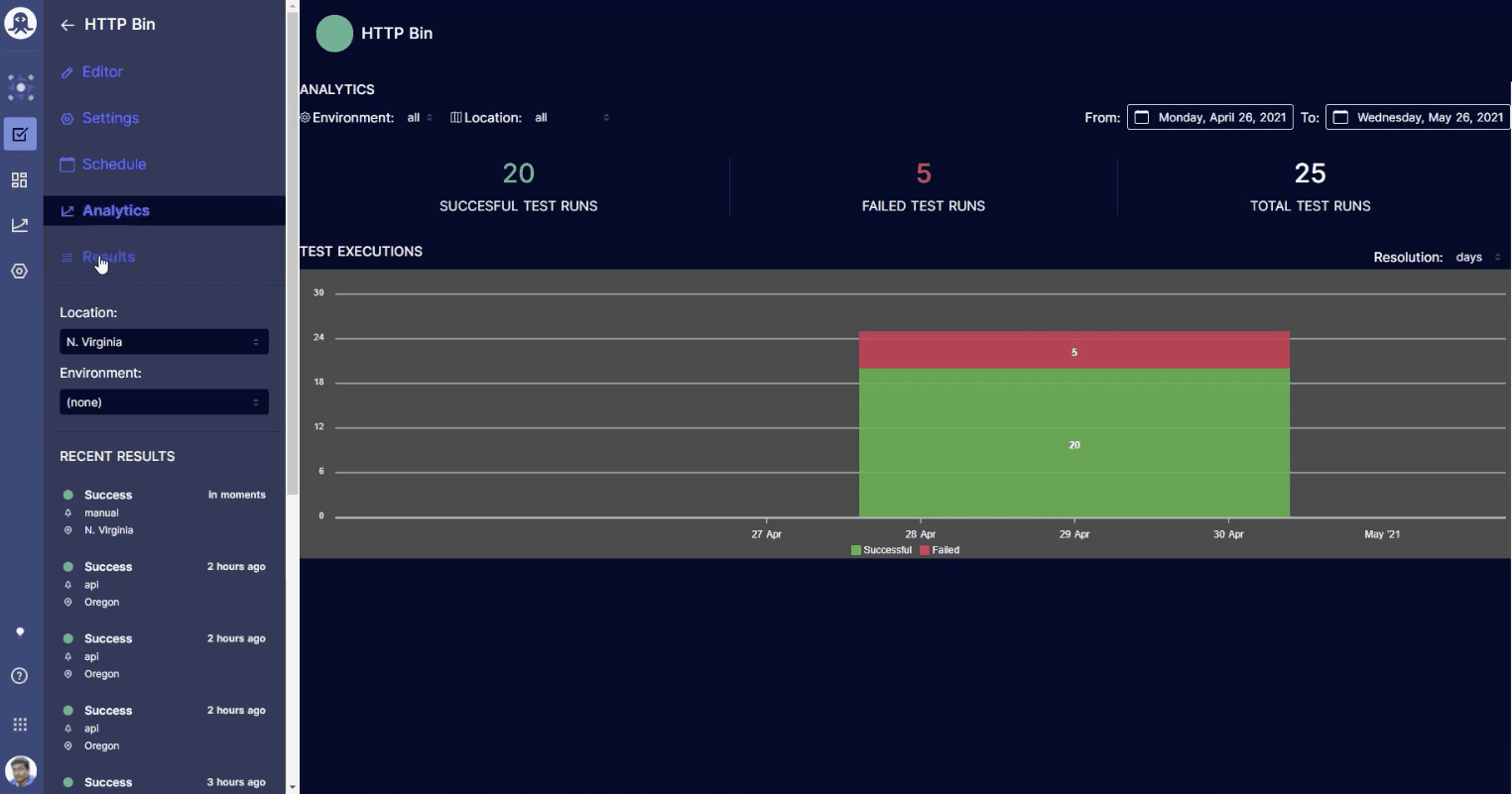 Analytics Results
