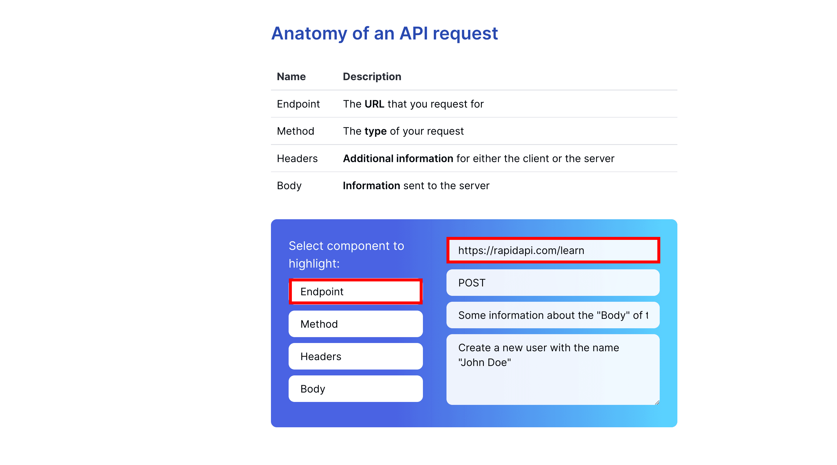 API endpoint