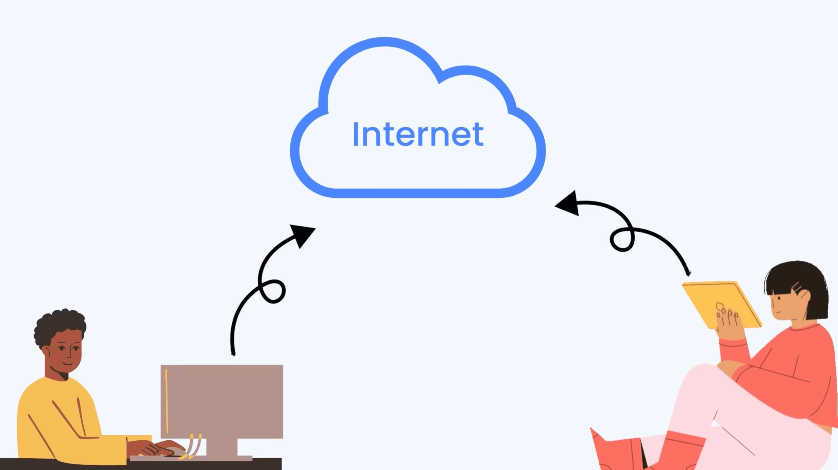 Interaction of app and internet