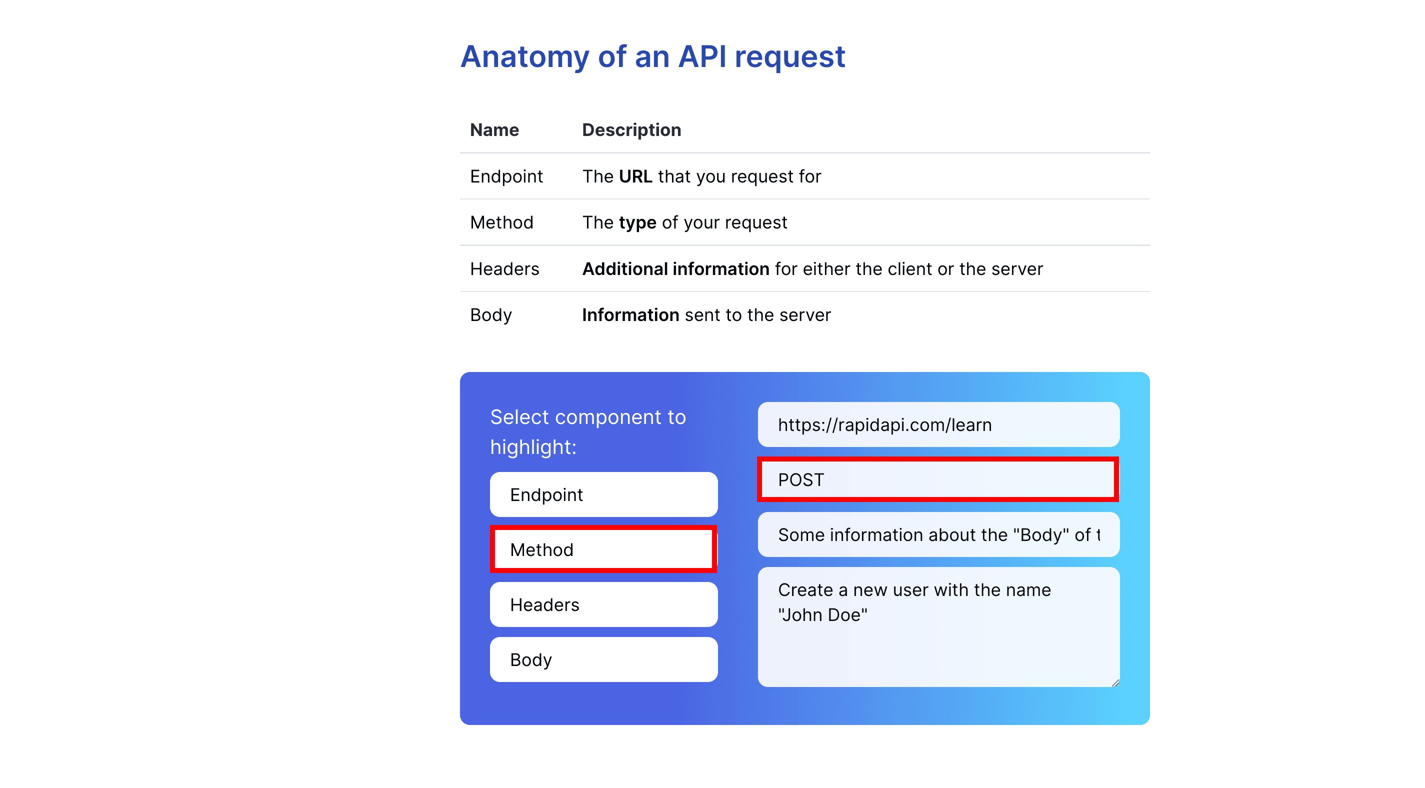 HTTP method