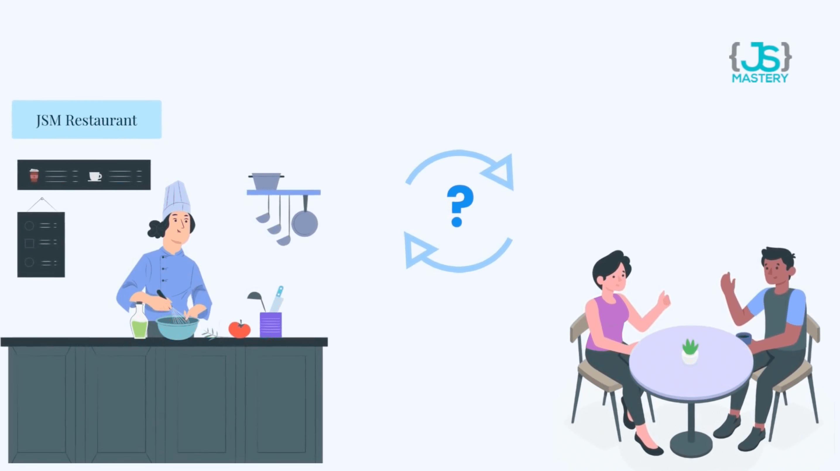 Restaurant and Customers Example