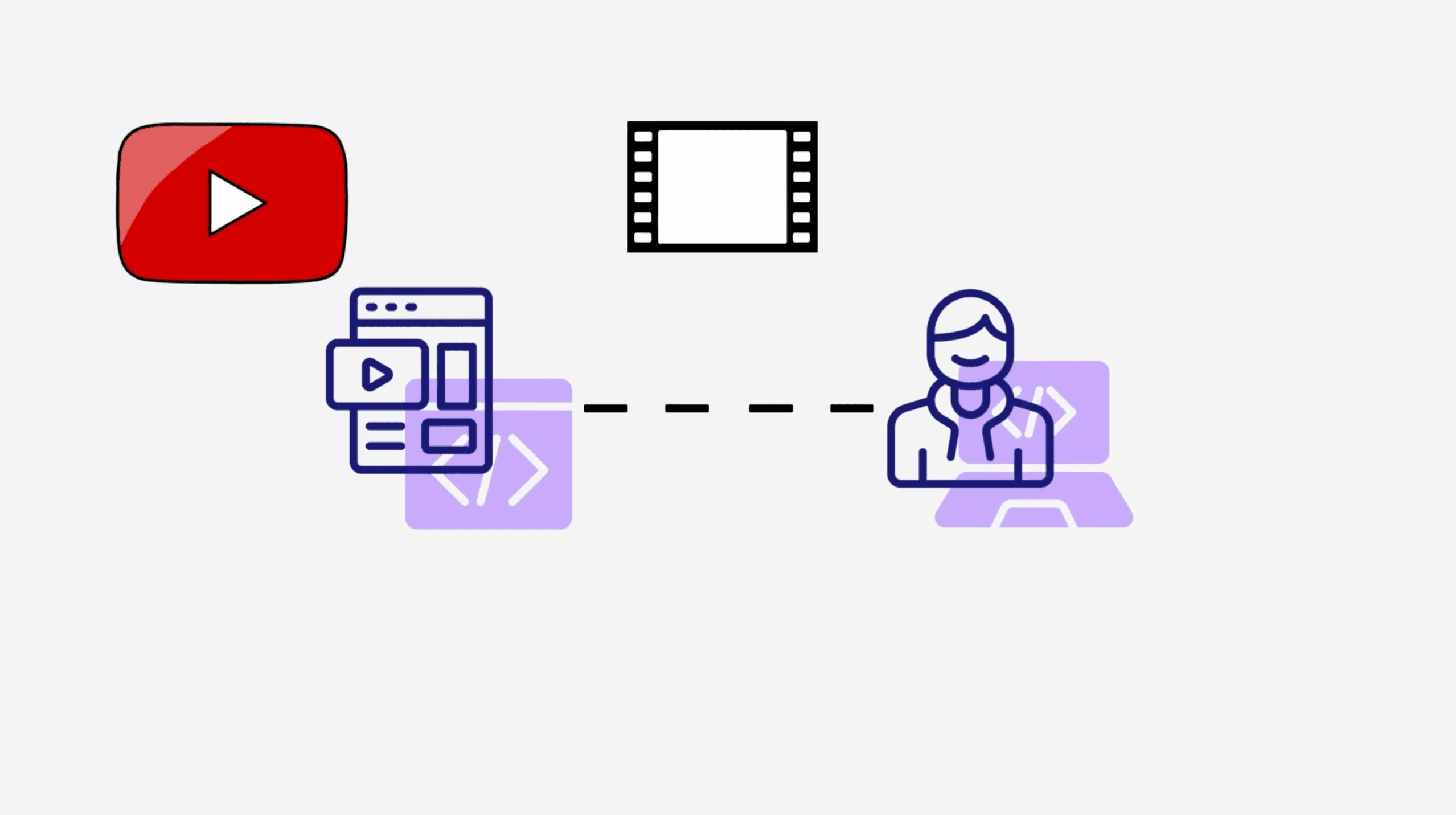 Uploading Video to YouTube