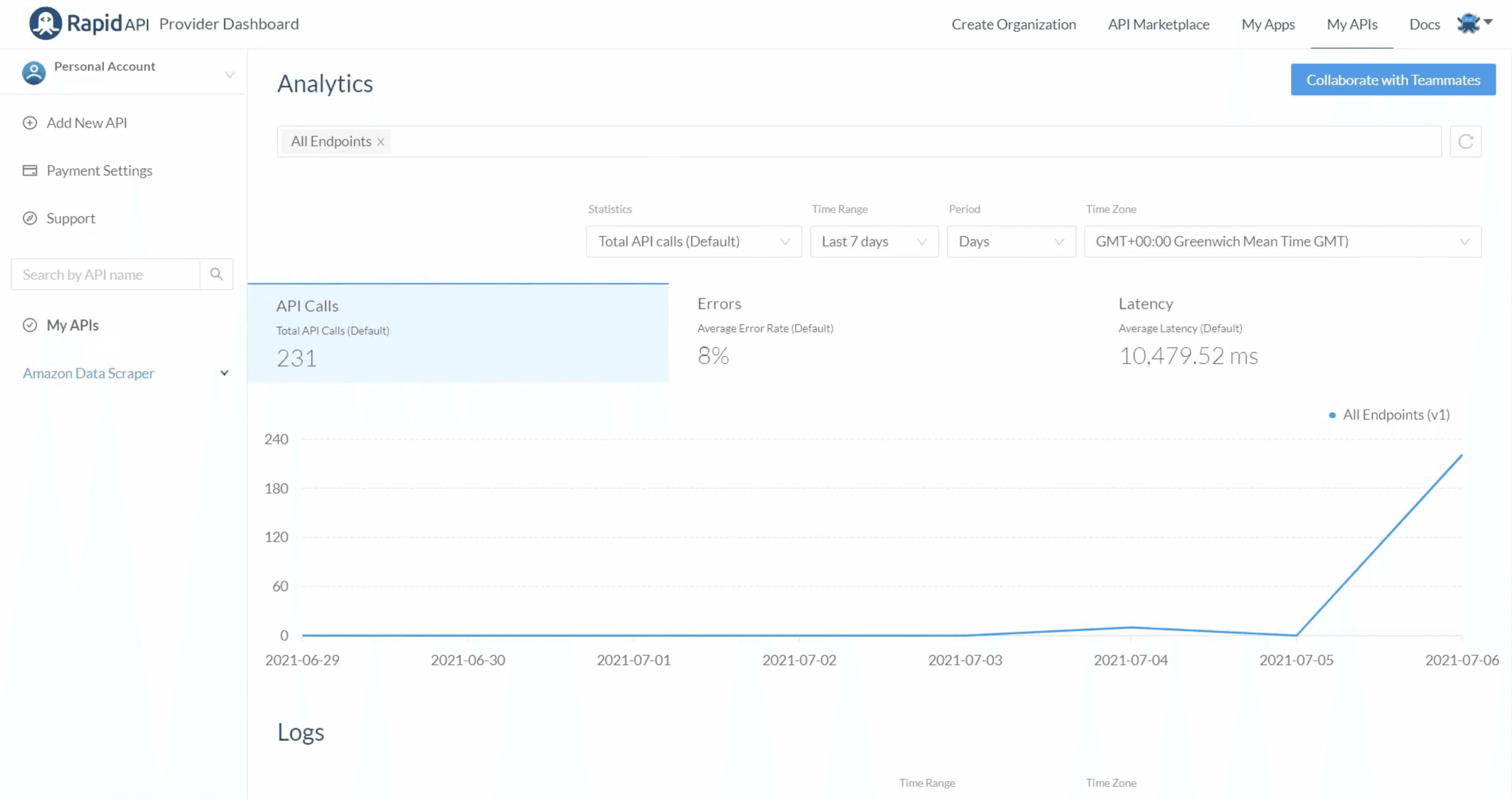 Amazaon data Scraper API Analytics