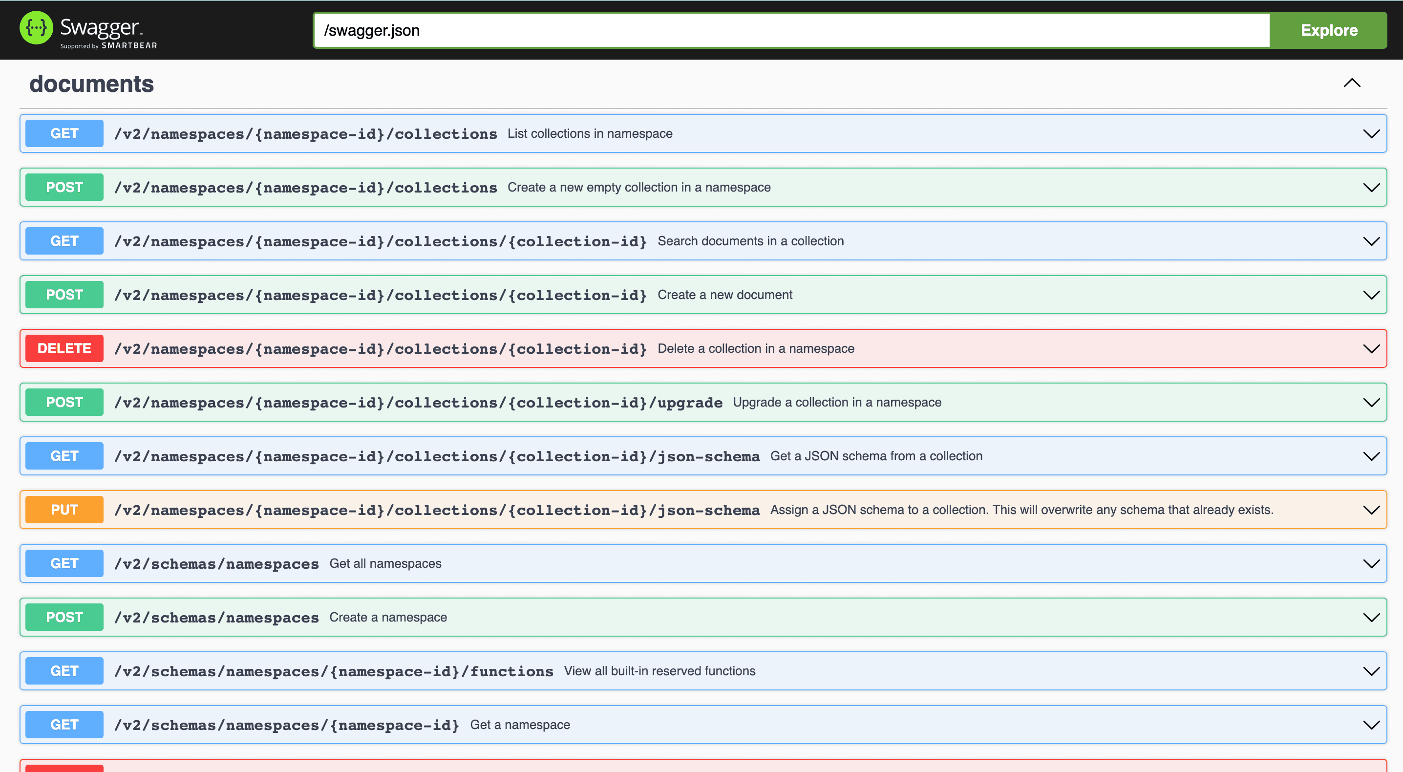 Document list on Swagger API