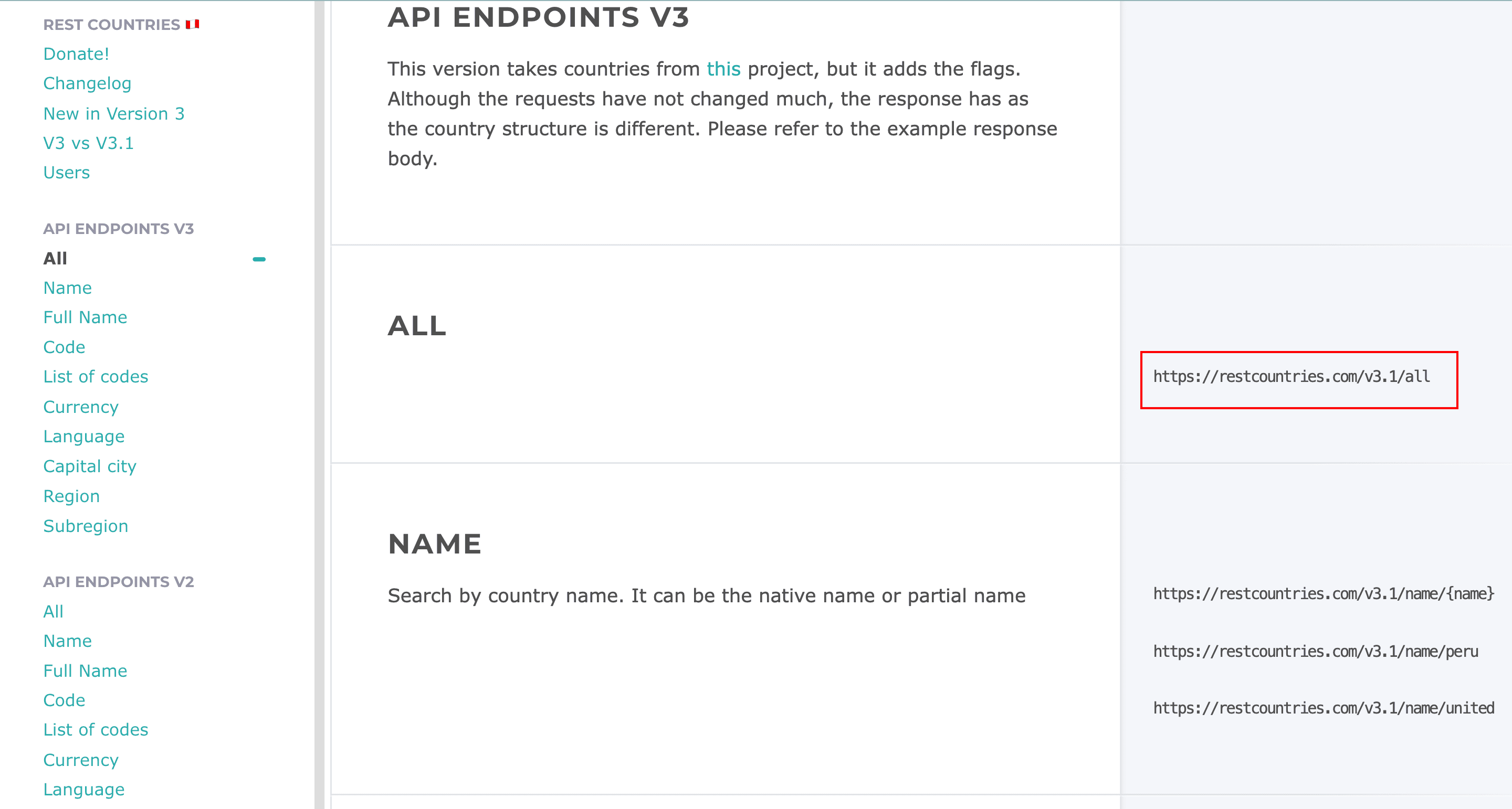 Leveraging REST Countries