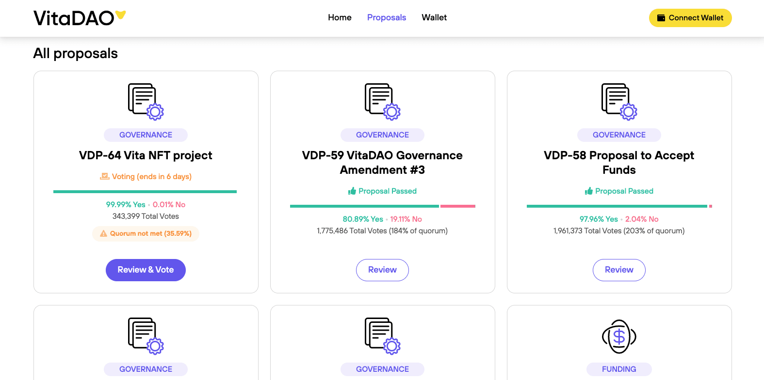 VitaDAO proposals