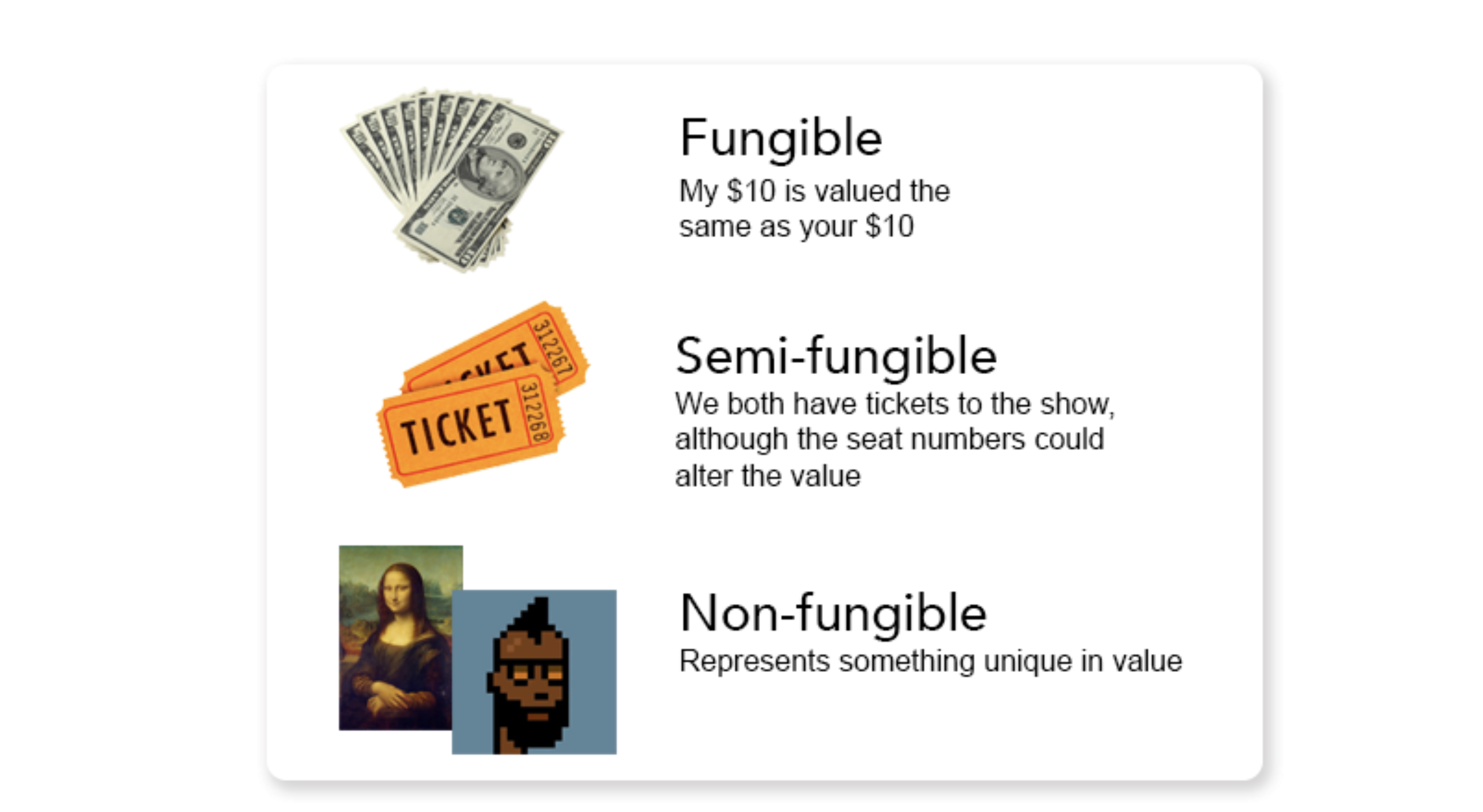 Comparison of fungible, semi-fungible, and non-fungible assets