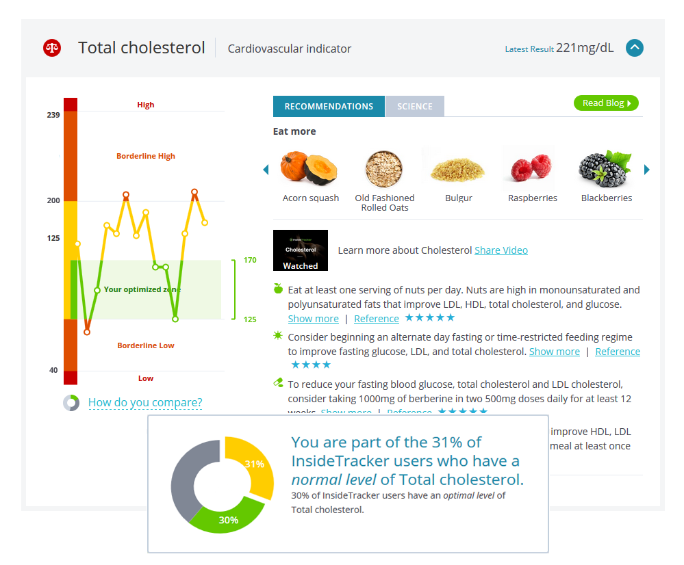 Test Report generated by InsideTracker