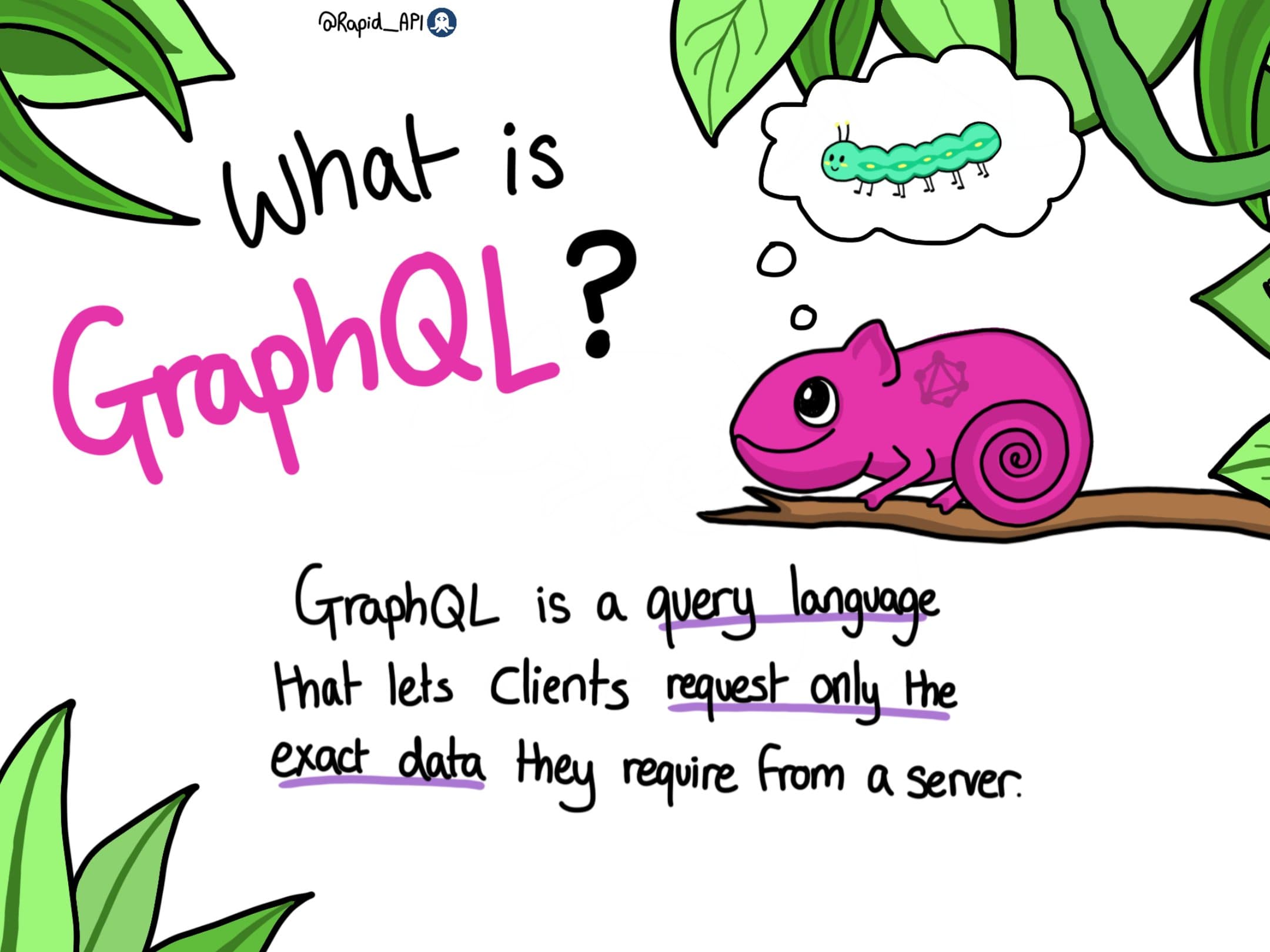 What is GraphQL?