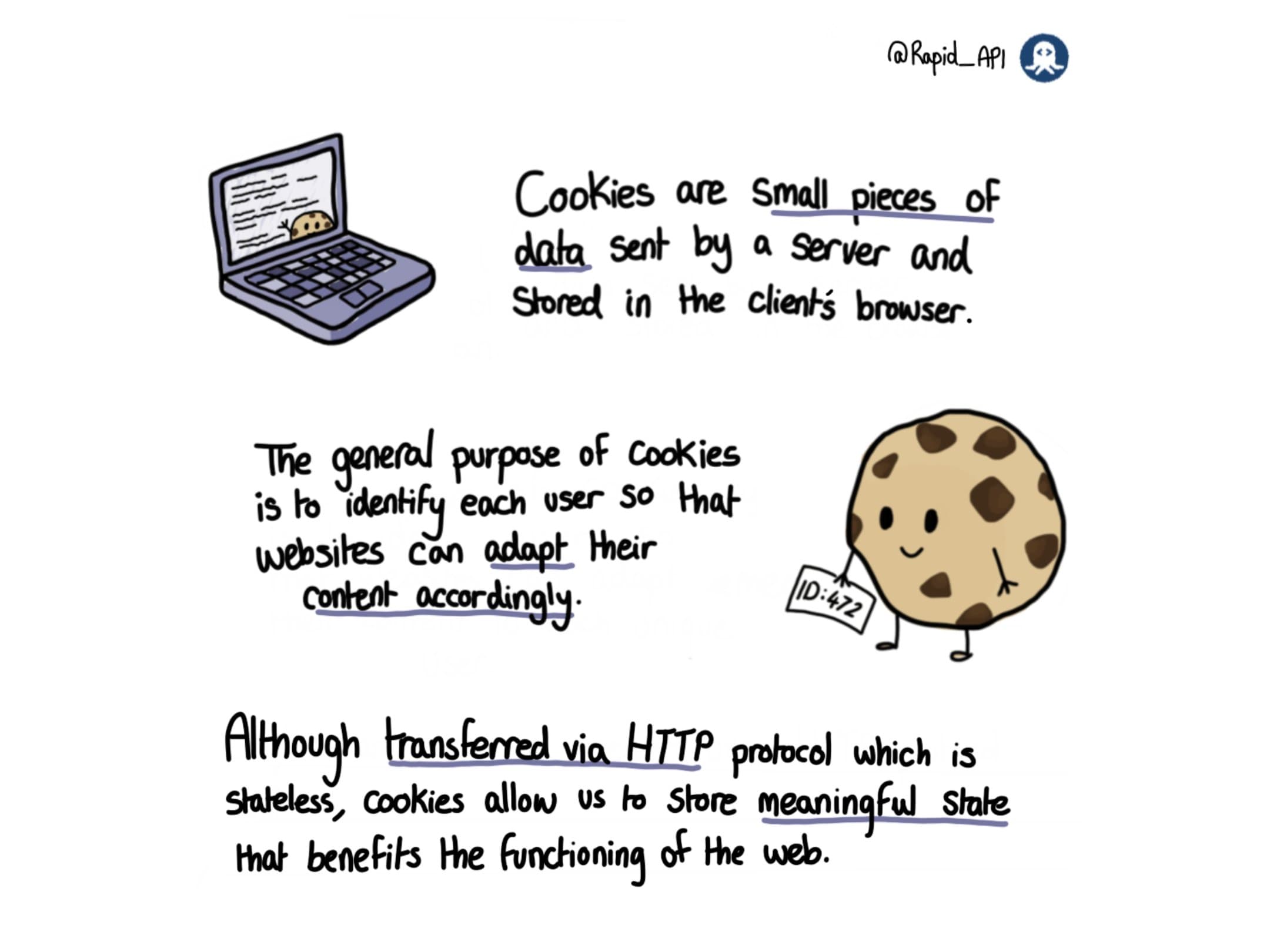 HTTP Cookies