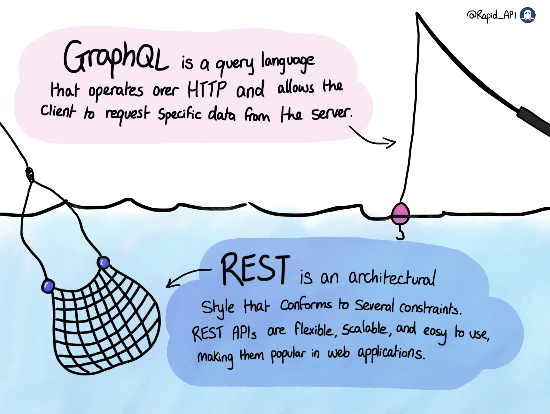 REST vs GraphQL