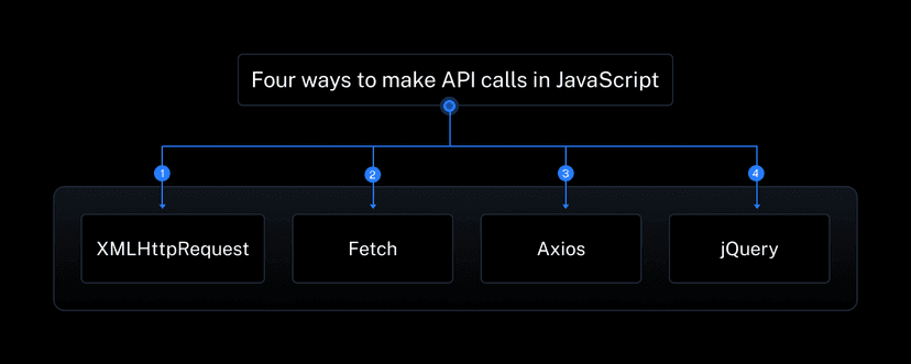 api call in javascript example