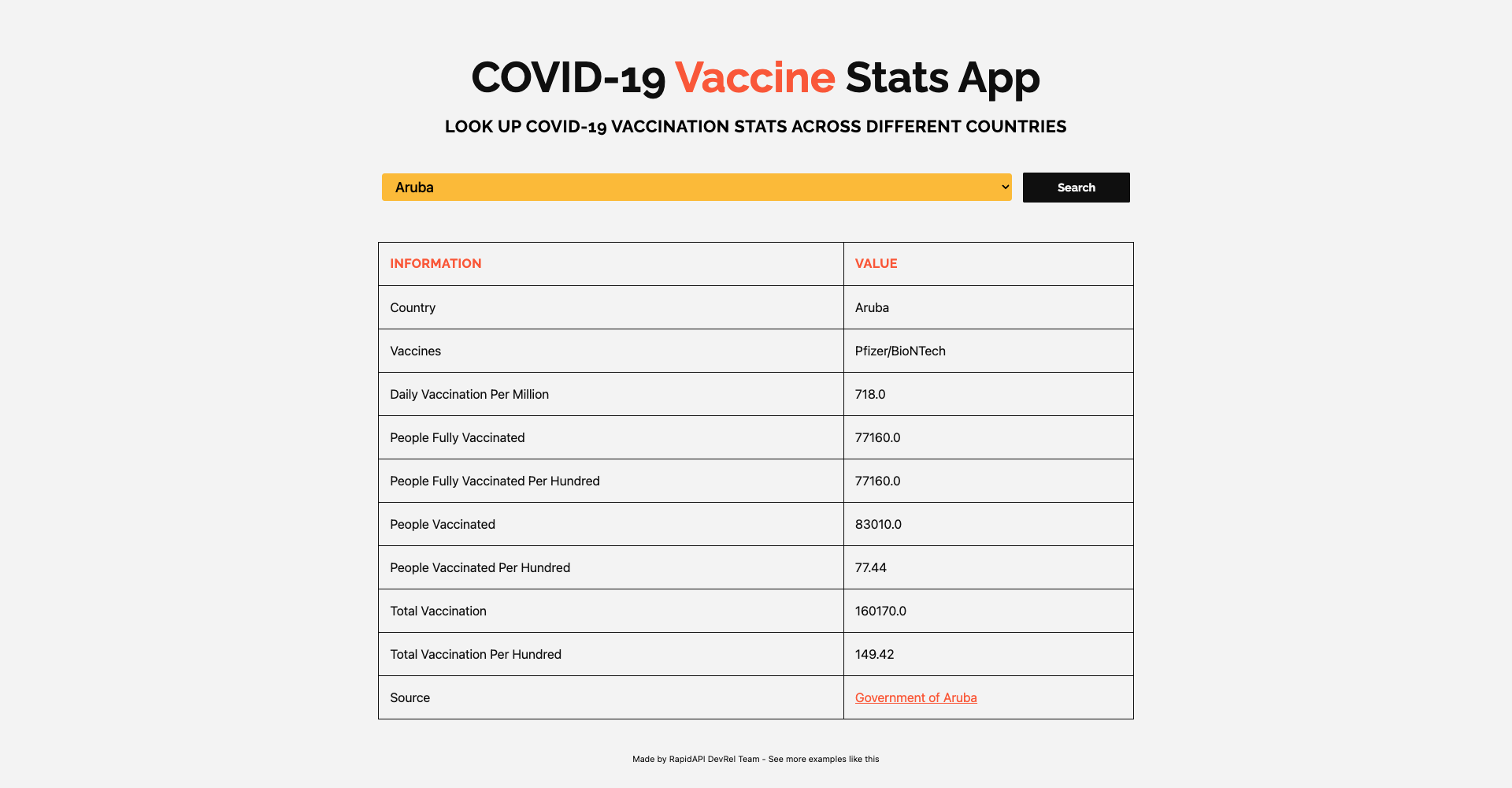 COVID Vaccine Stats Application built with Next.js and Covid 19 World Vaccination Data API