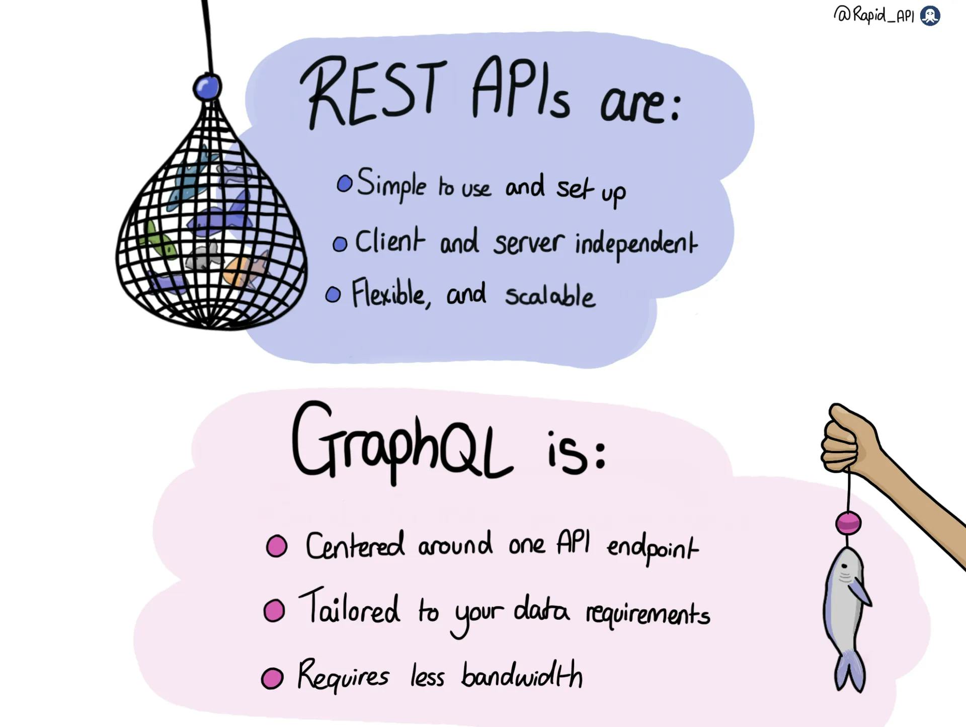 GraphQL and REST summary
