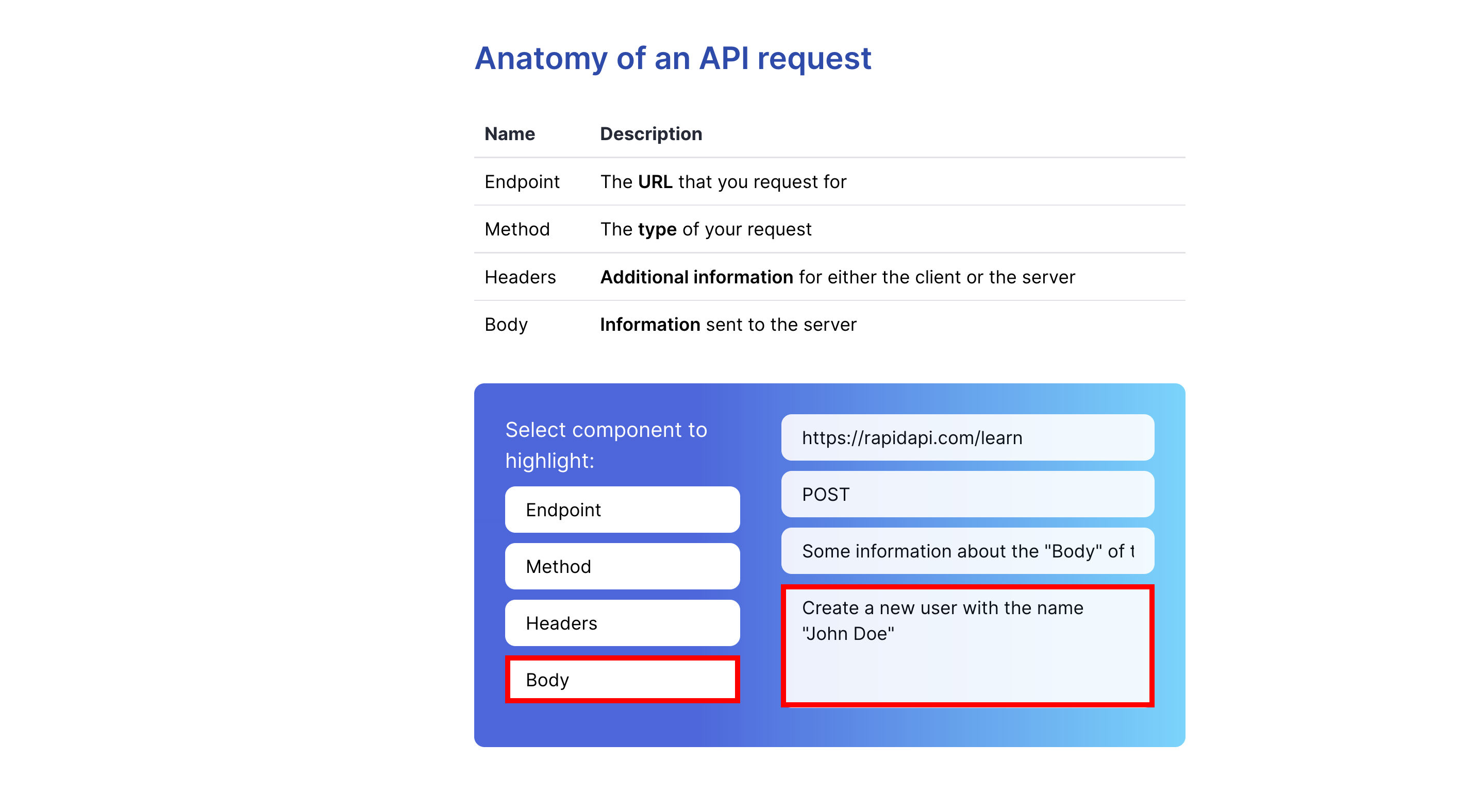 API request body